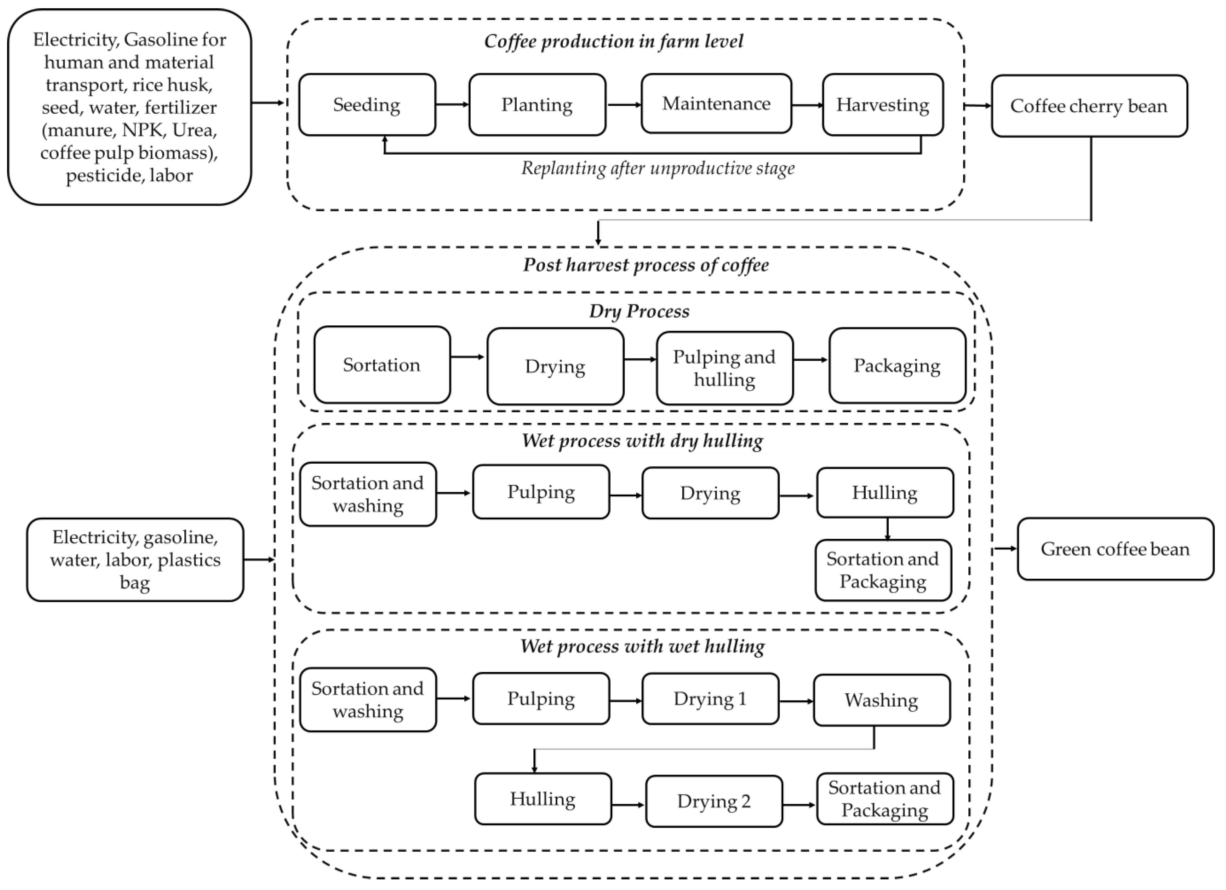 Agronomy 13 00904 g004