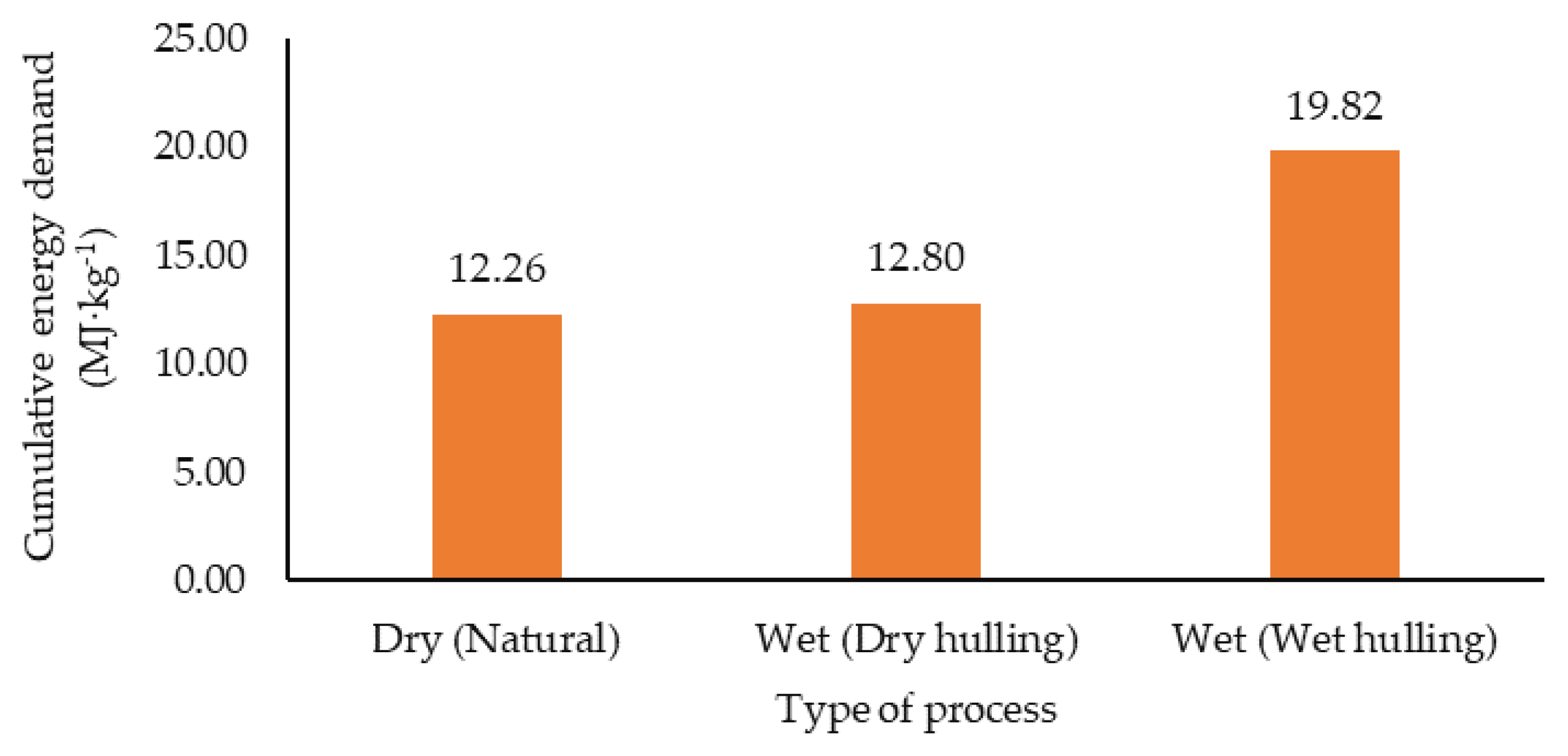 Agronomy 13 00904 g006