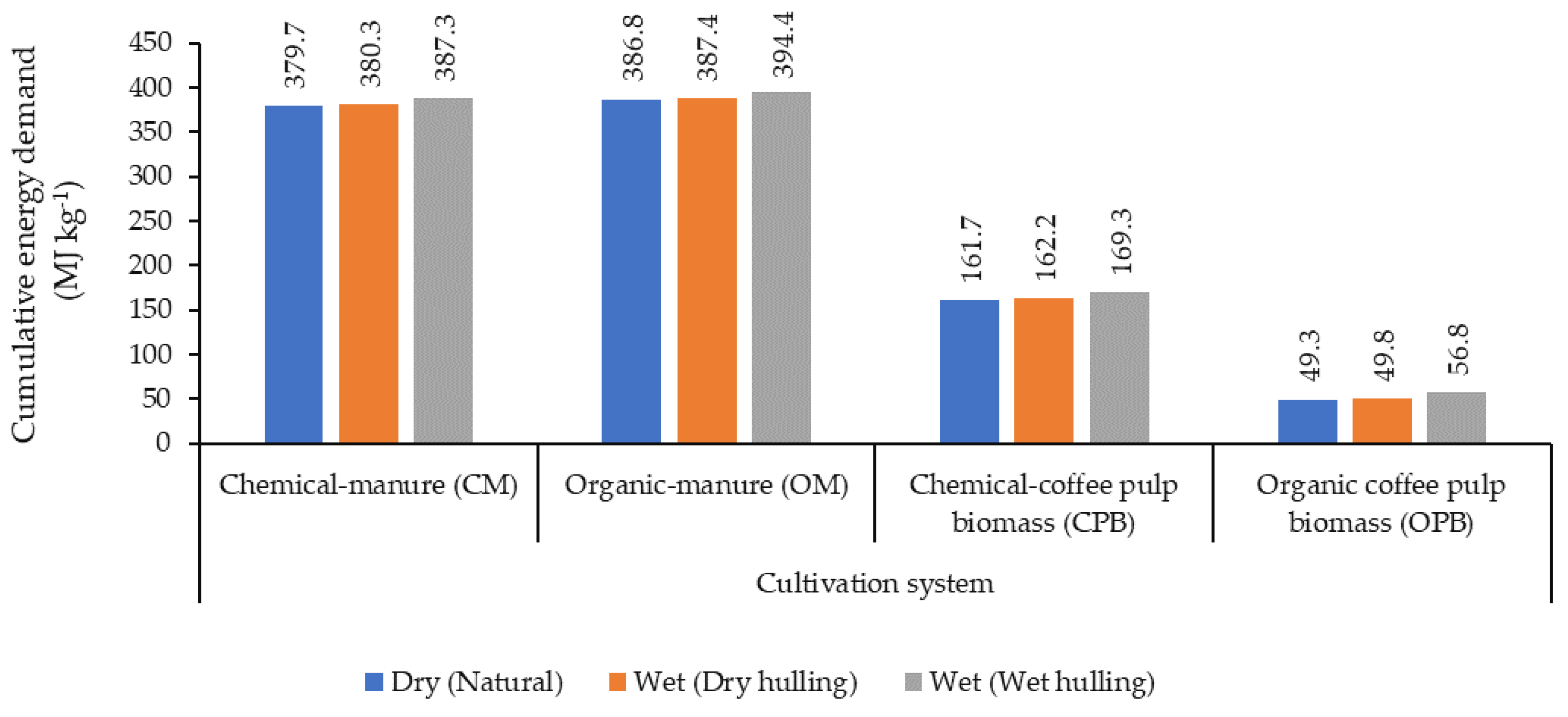 Agronomy 13 00904 g007