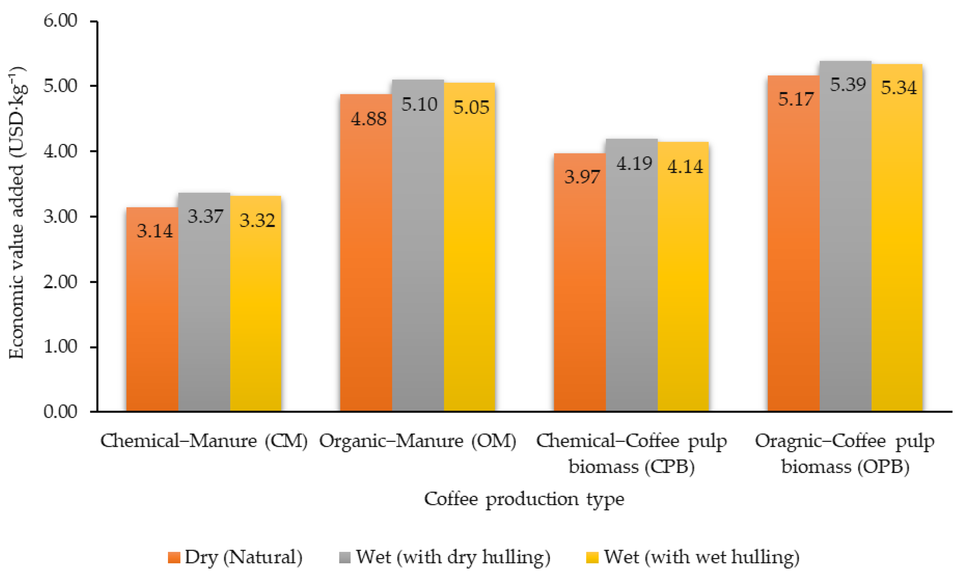 Agronomy 13 00904 g008