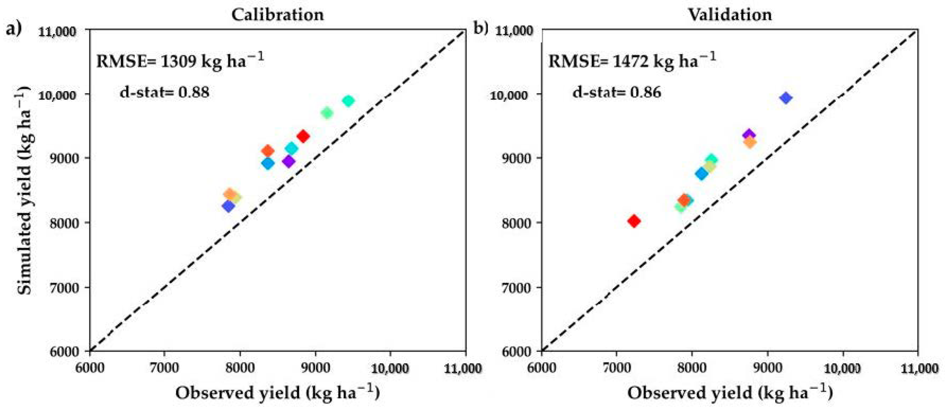 Agronomy 13 00906 g003 Agronomy 13 00906 g003