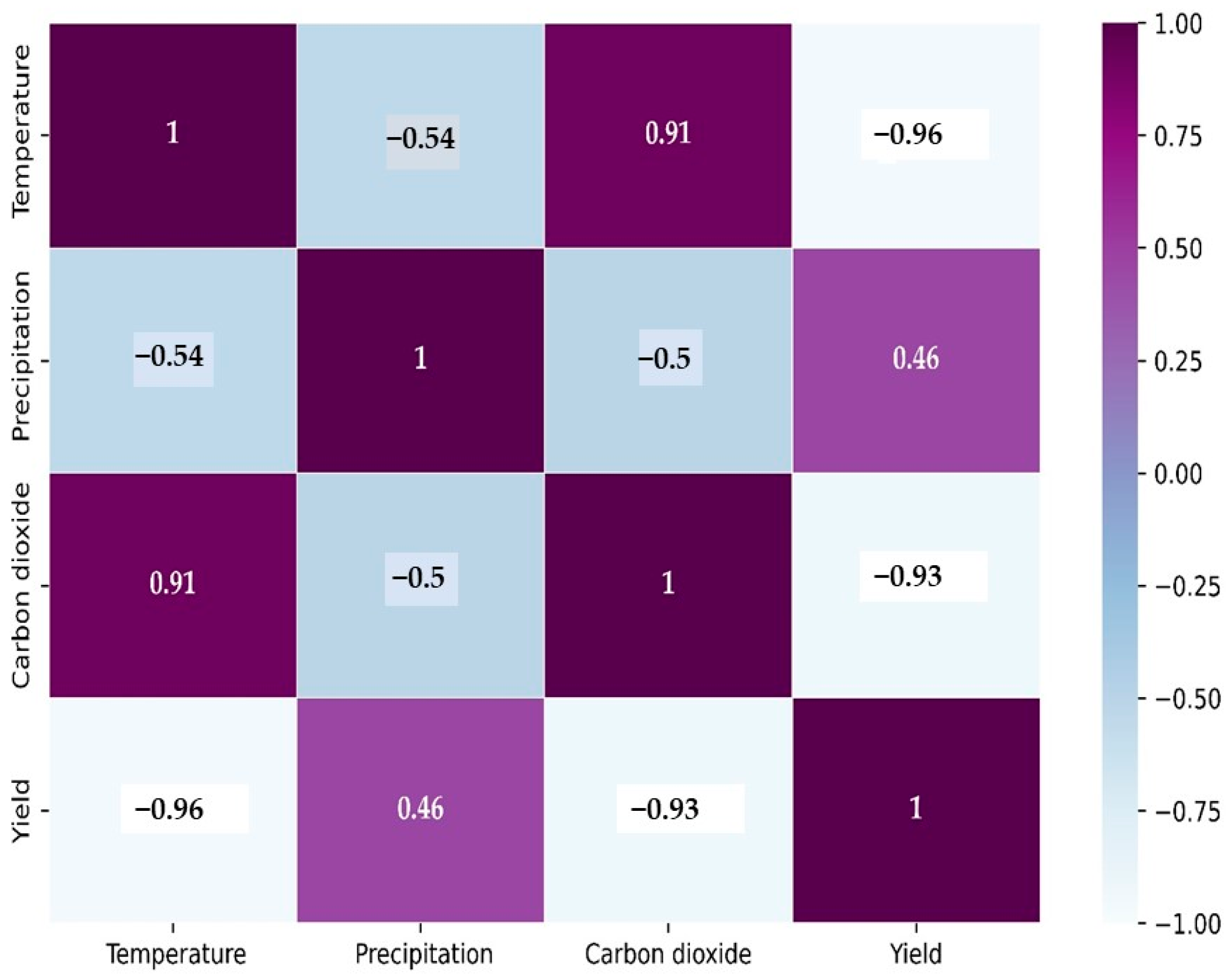 Agronomy 13 00906 g008 Agronomy 13 00906 g008