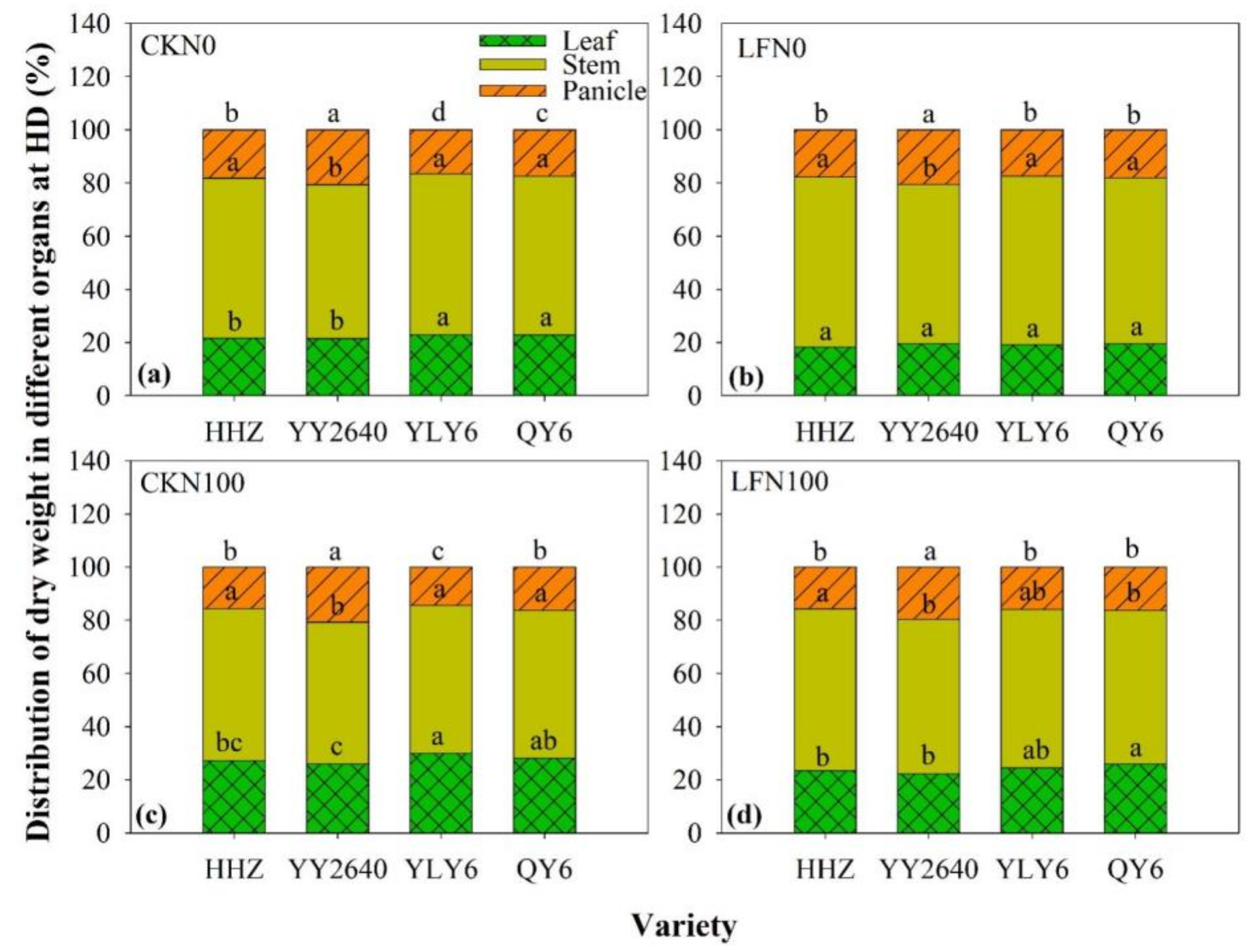 Agronomy 13 00907 g004