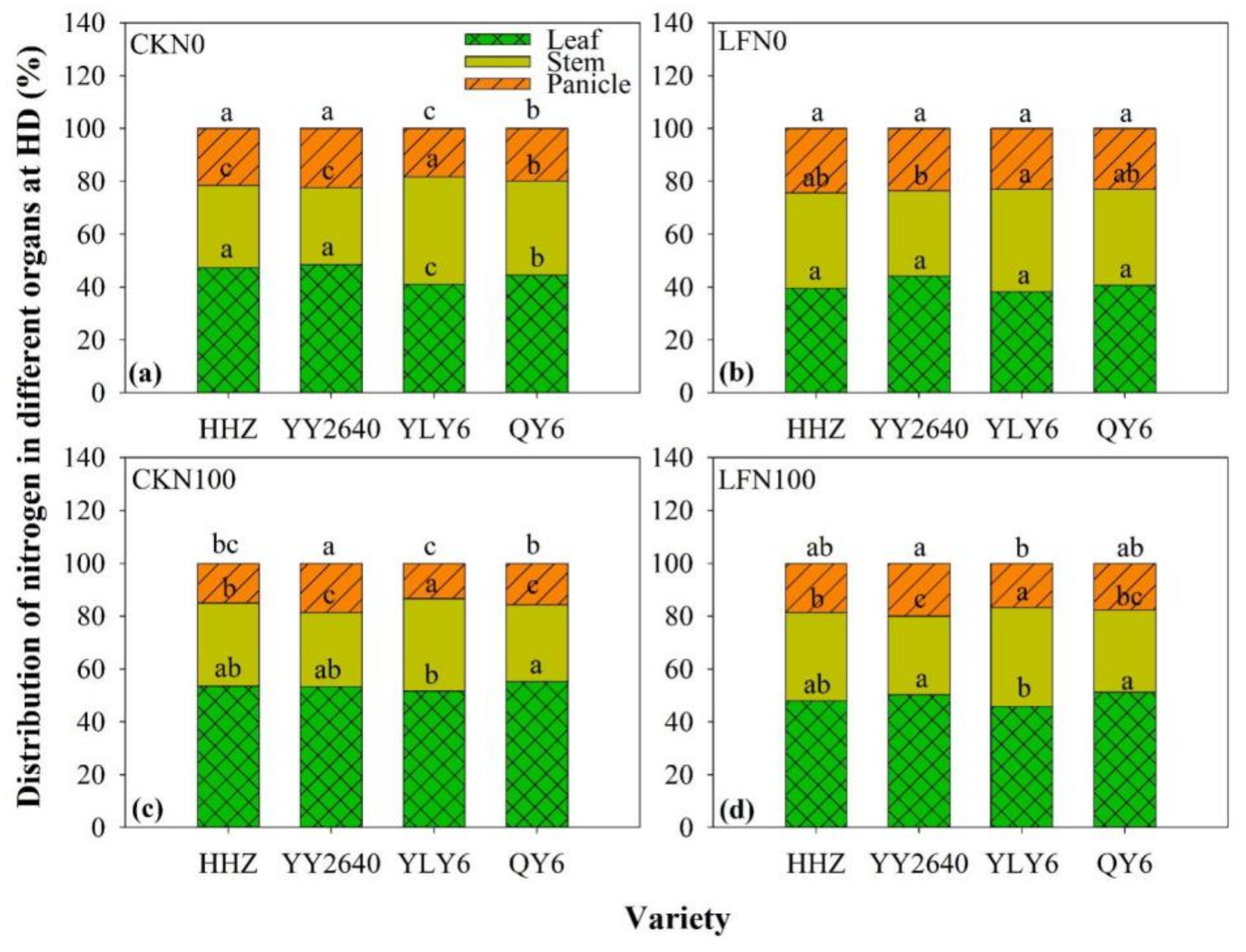 Agronomy 13 00907 g005