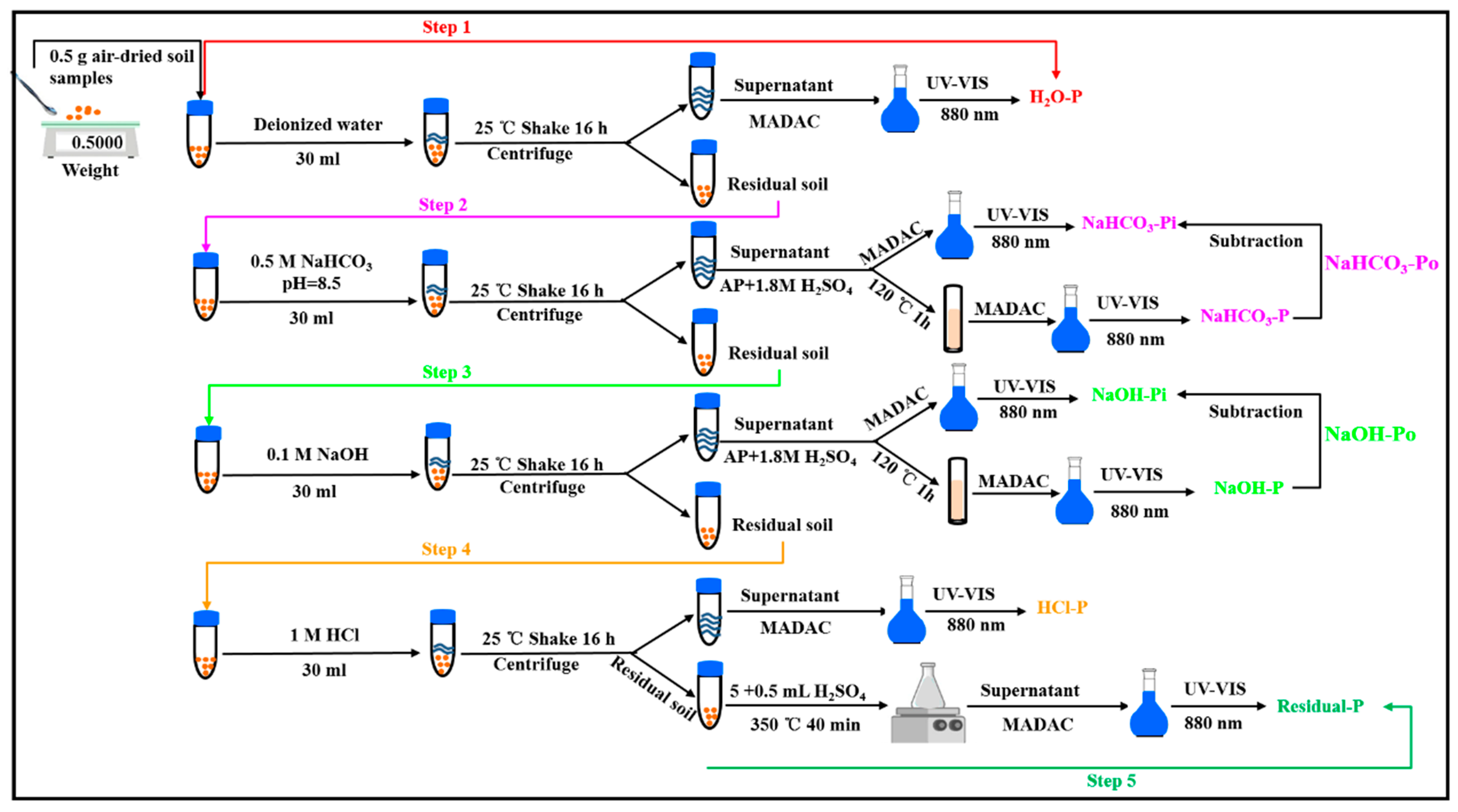 Agronomy 13 00928 g001