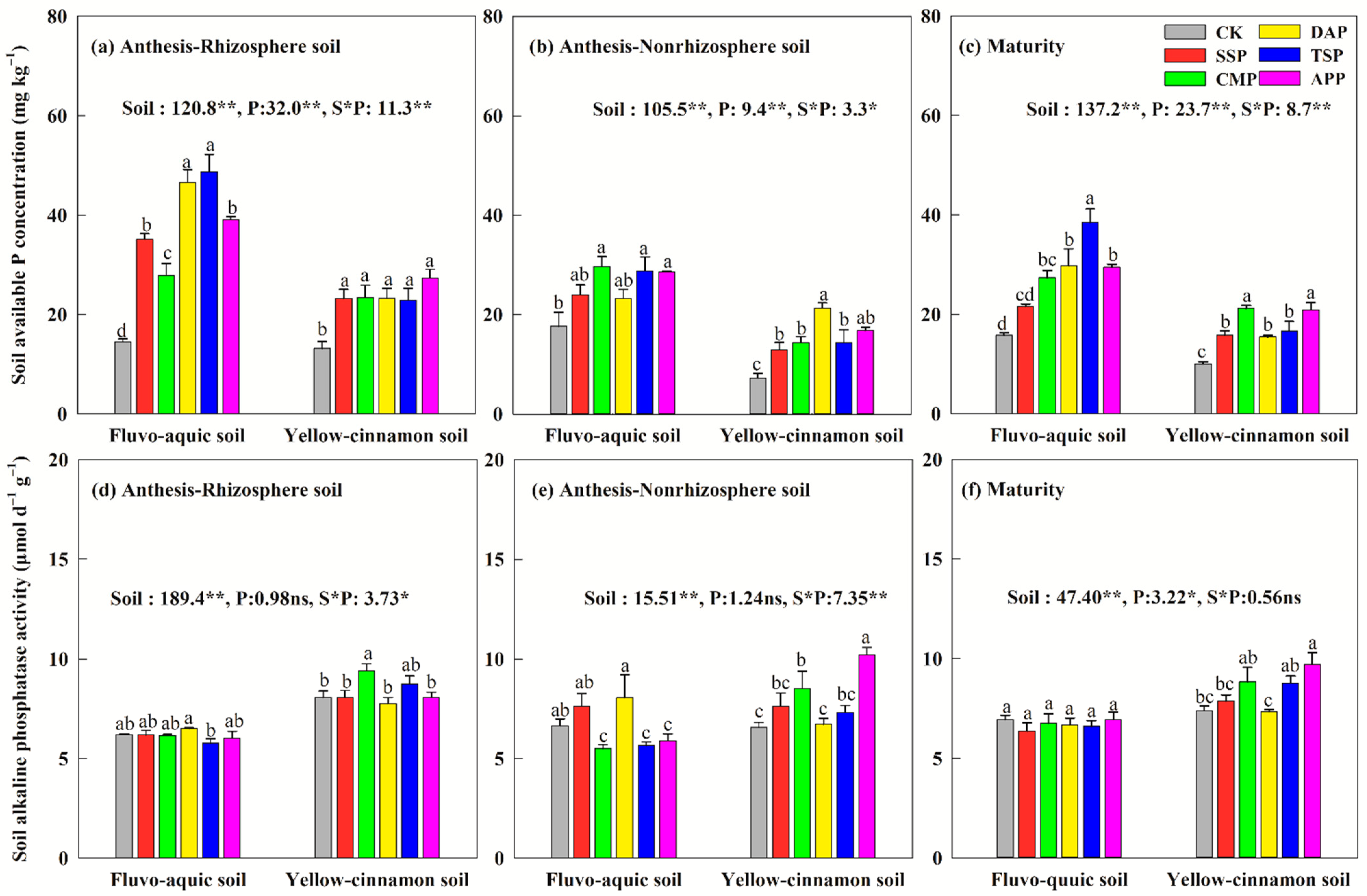 Agronomy 13 00928 g003