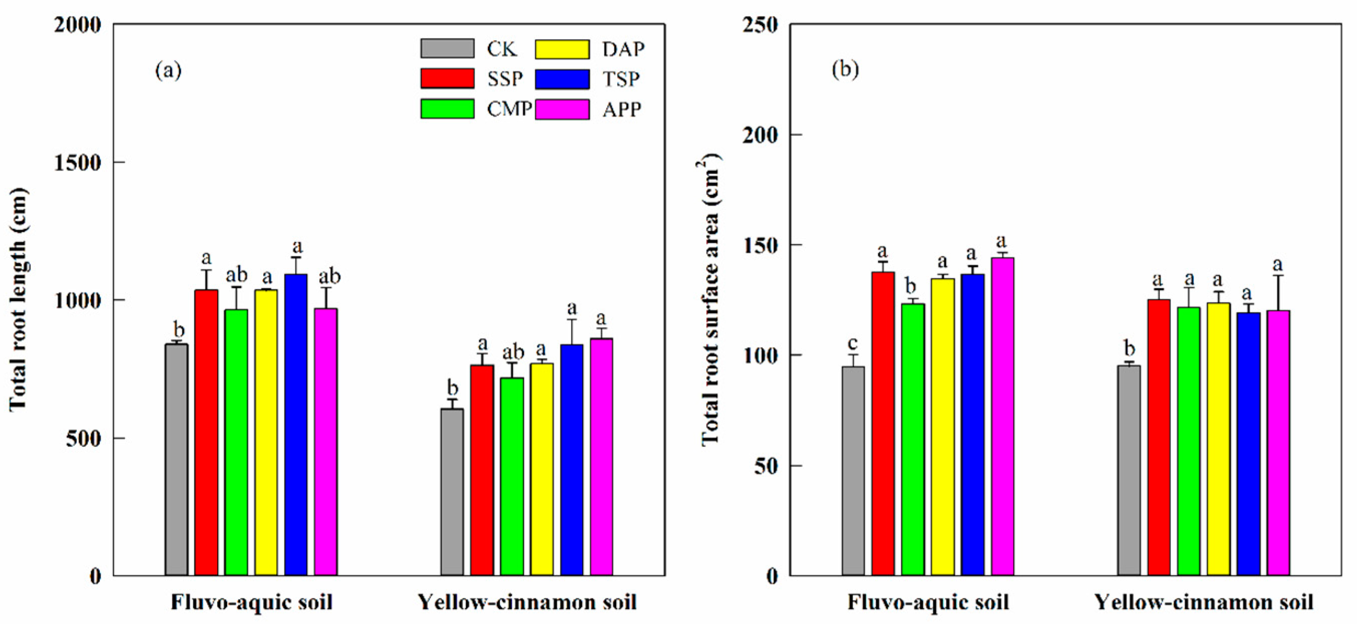 Agronomy 13 00928 g004