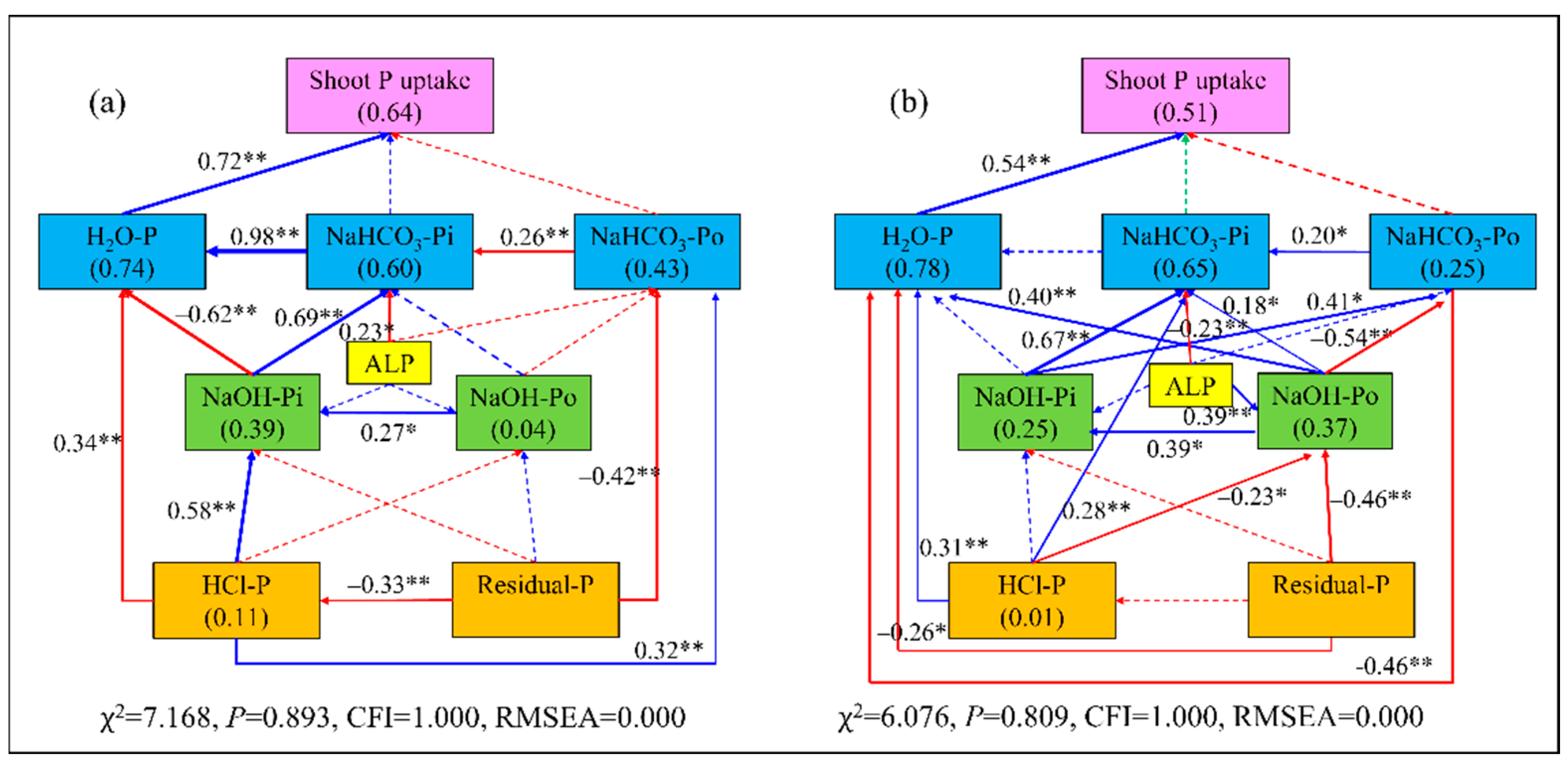 Agronomy 13 00928 g009