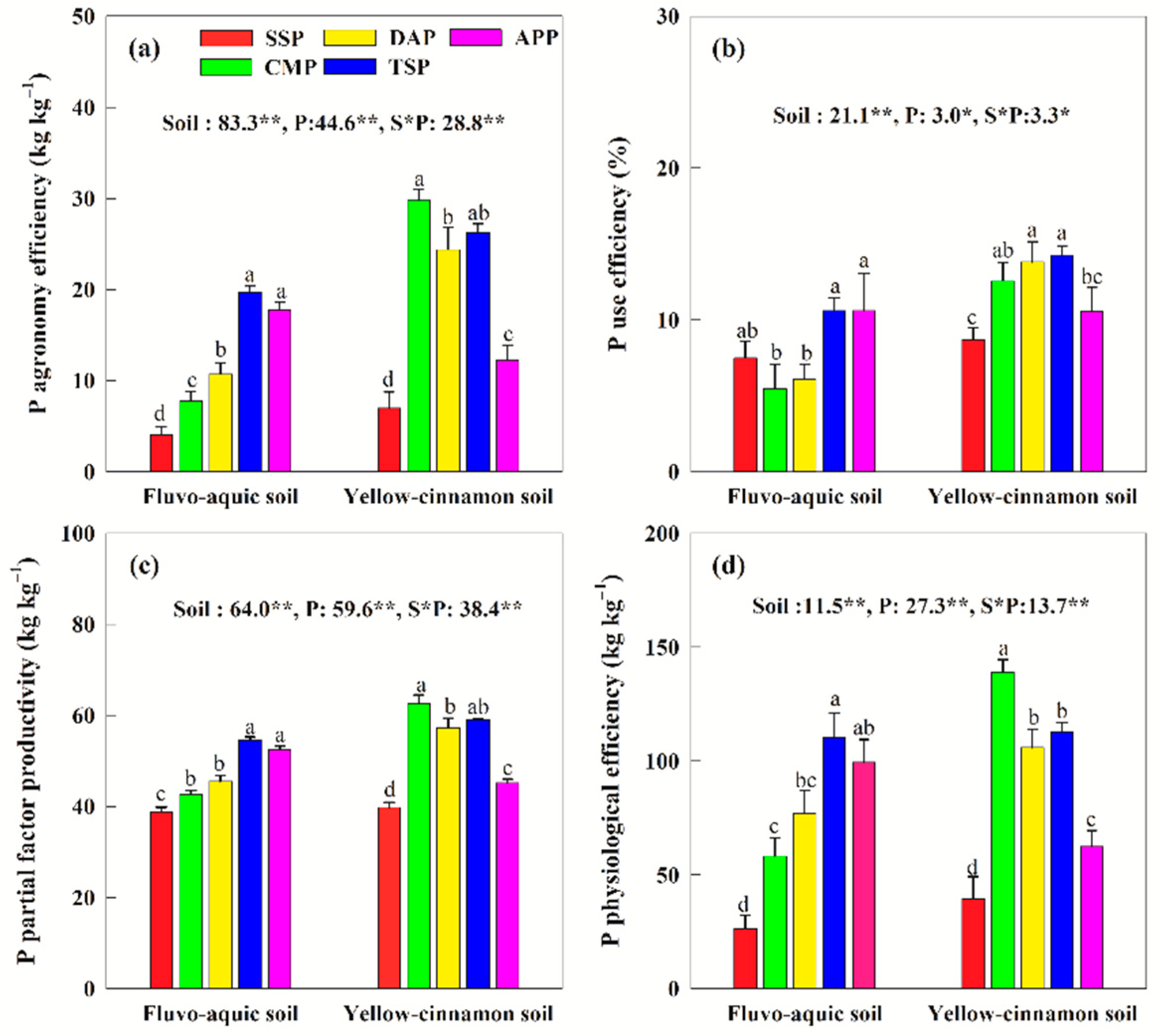 Agronomy 13 00928 g010