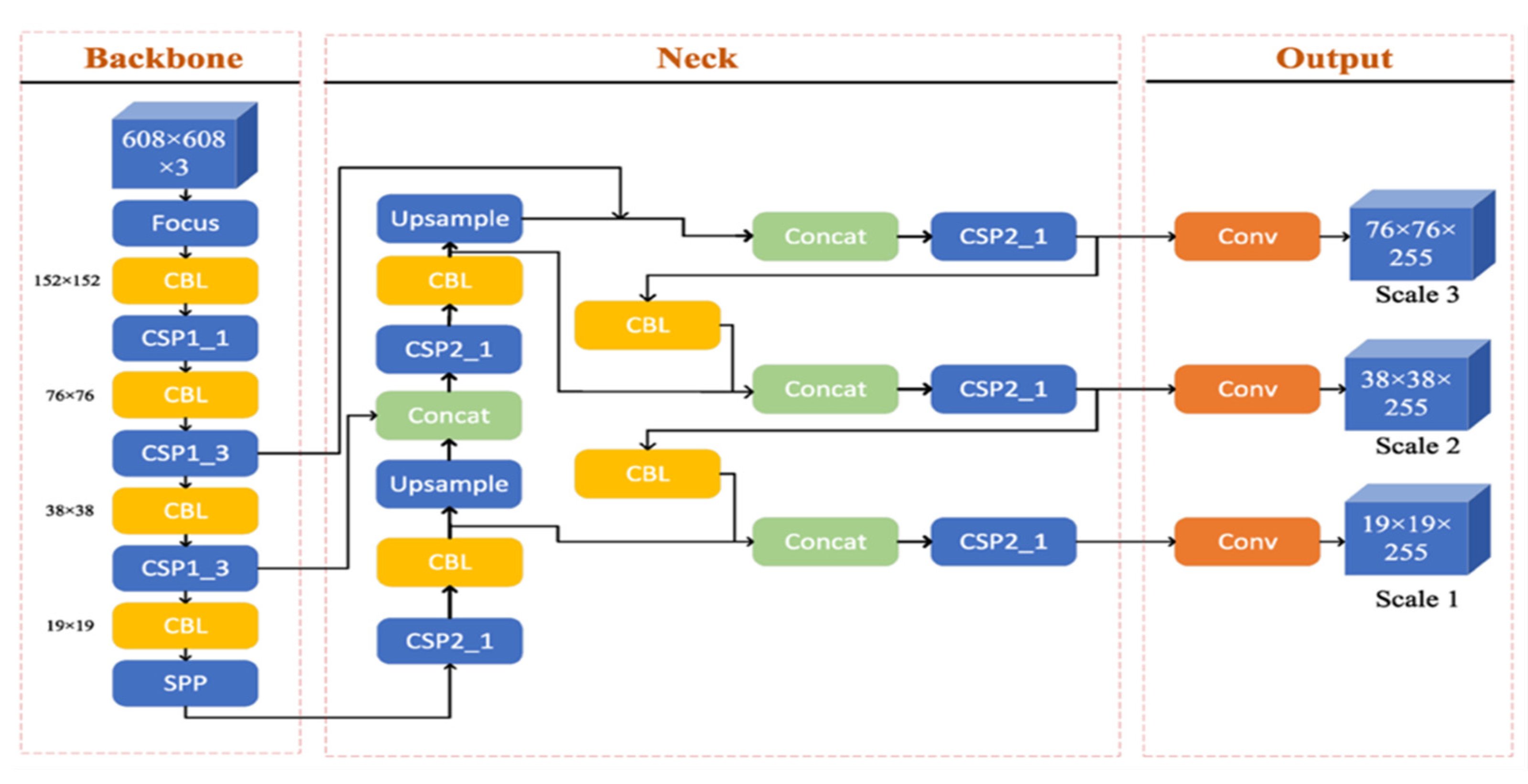 Agronomy 13 00934 g003 Agronomy 13 00934 g003