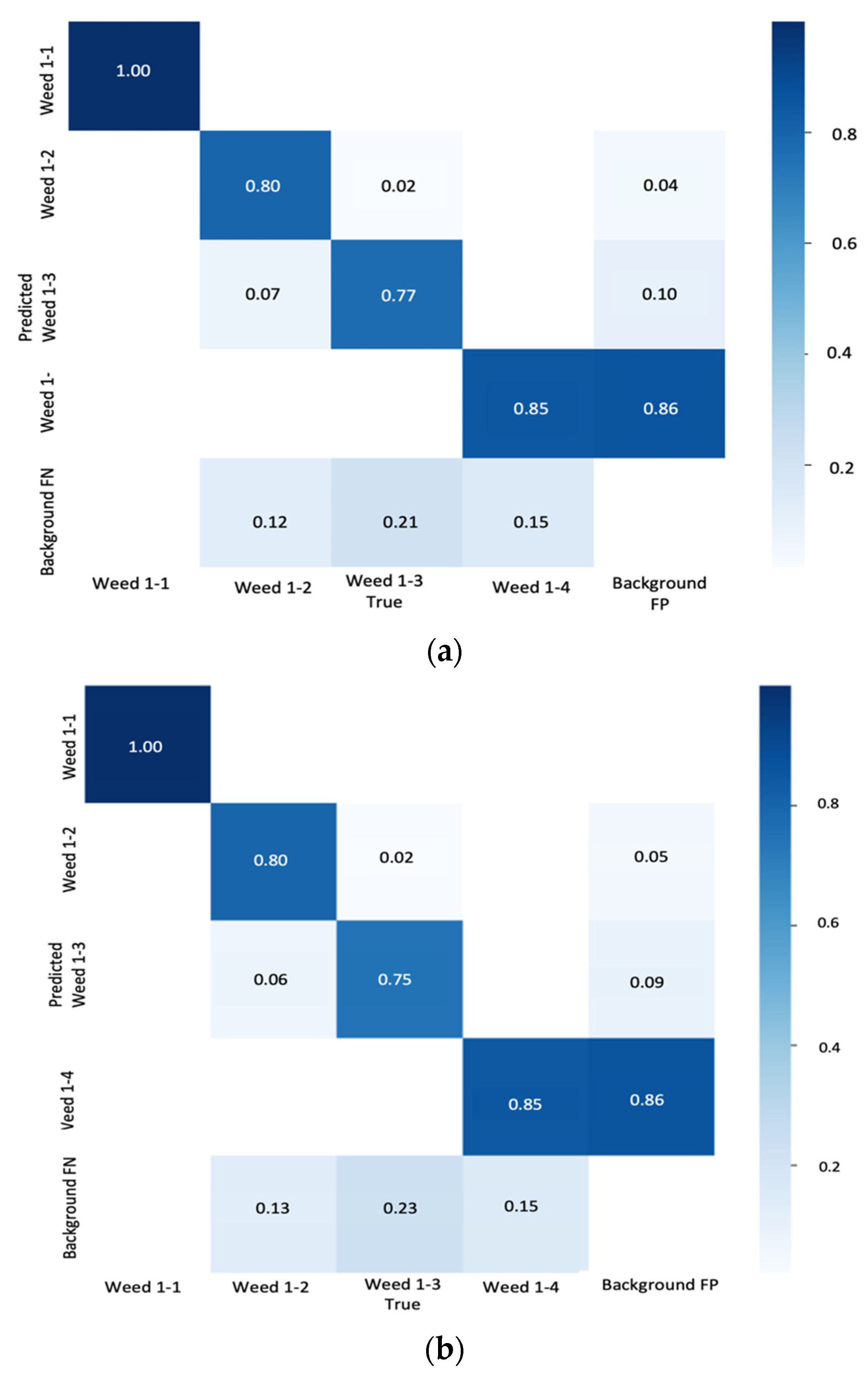 Agronomy 13 00934 g005a Agronomy 13 00934 g005a