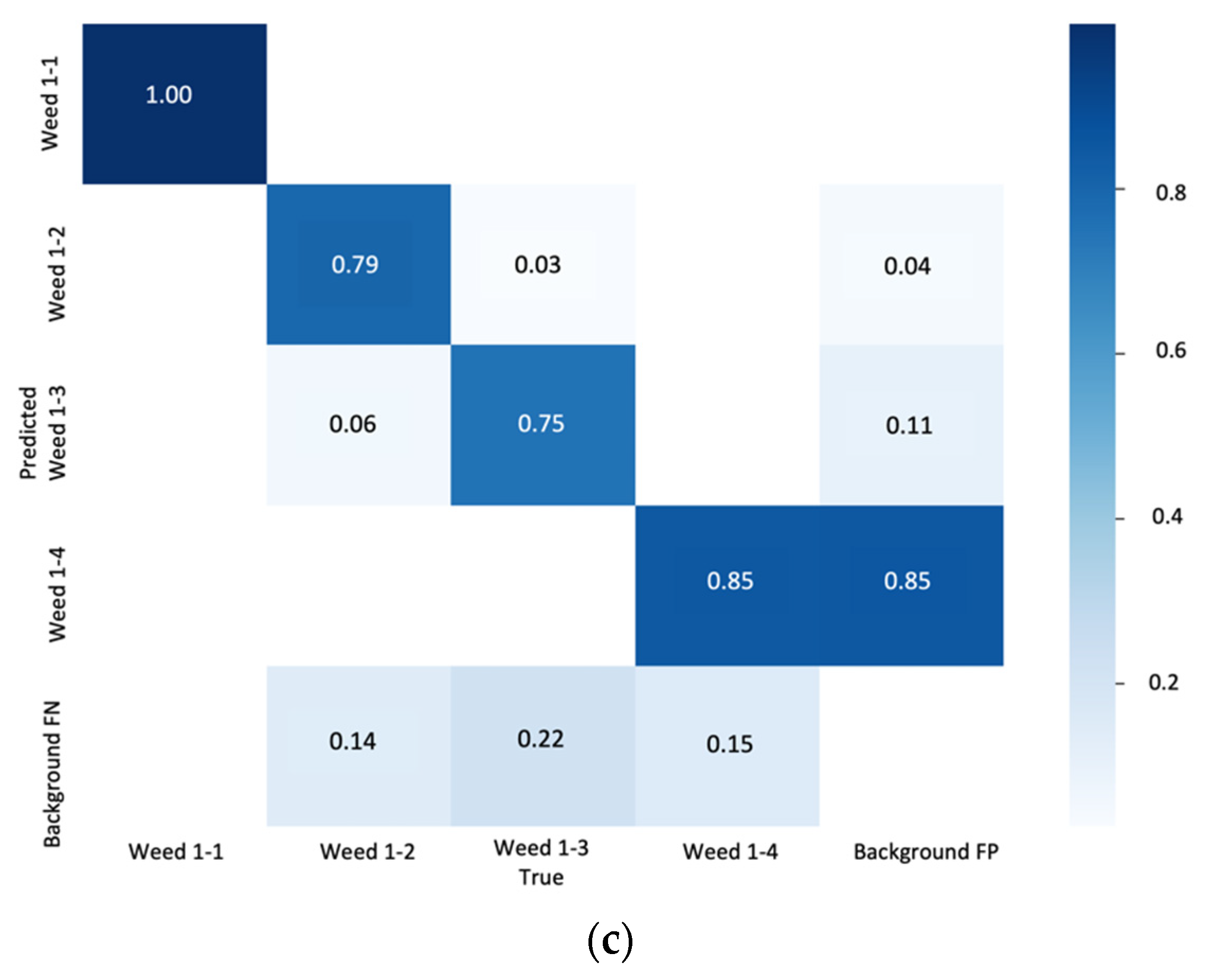 Agronomy 13 00934 g005b Agronomy 13 00934 g005b
