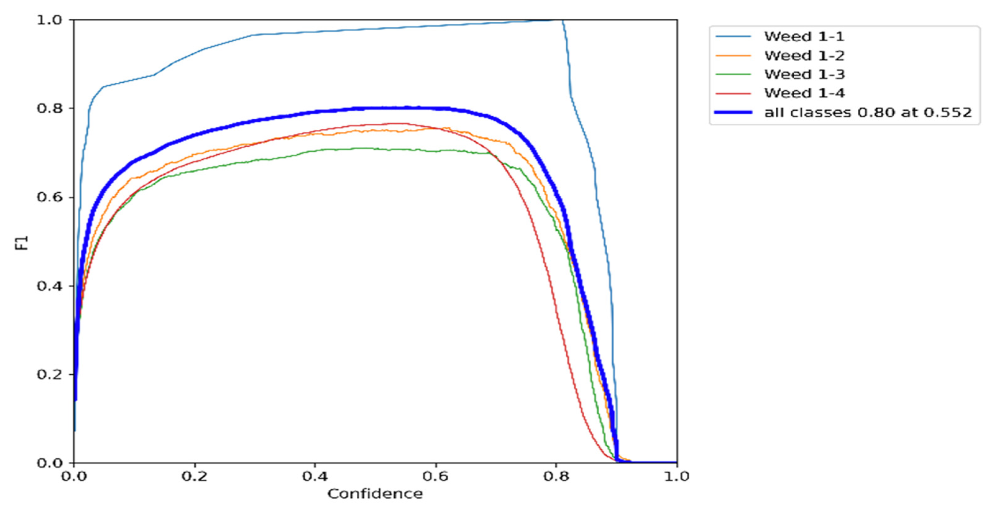Agronomy 13 00934 g007 Agronomy 13 00934 g007