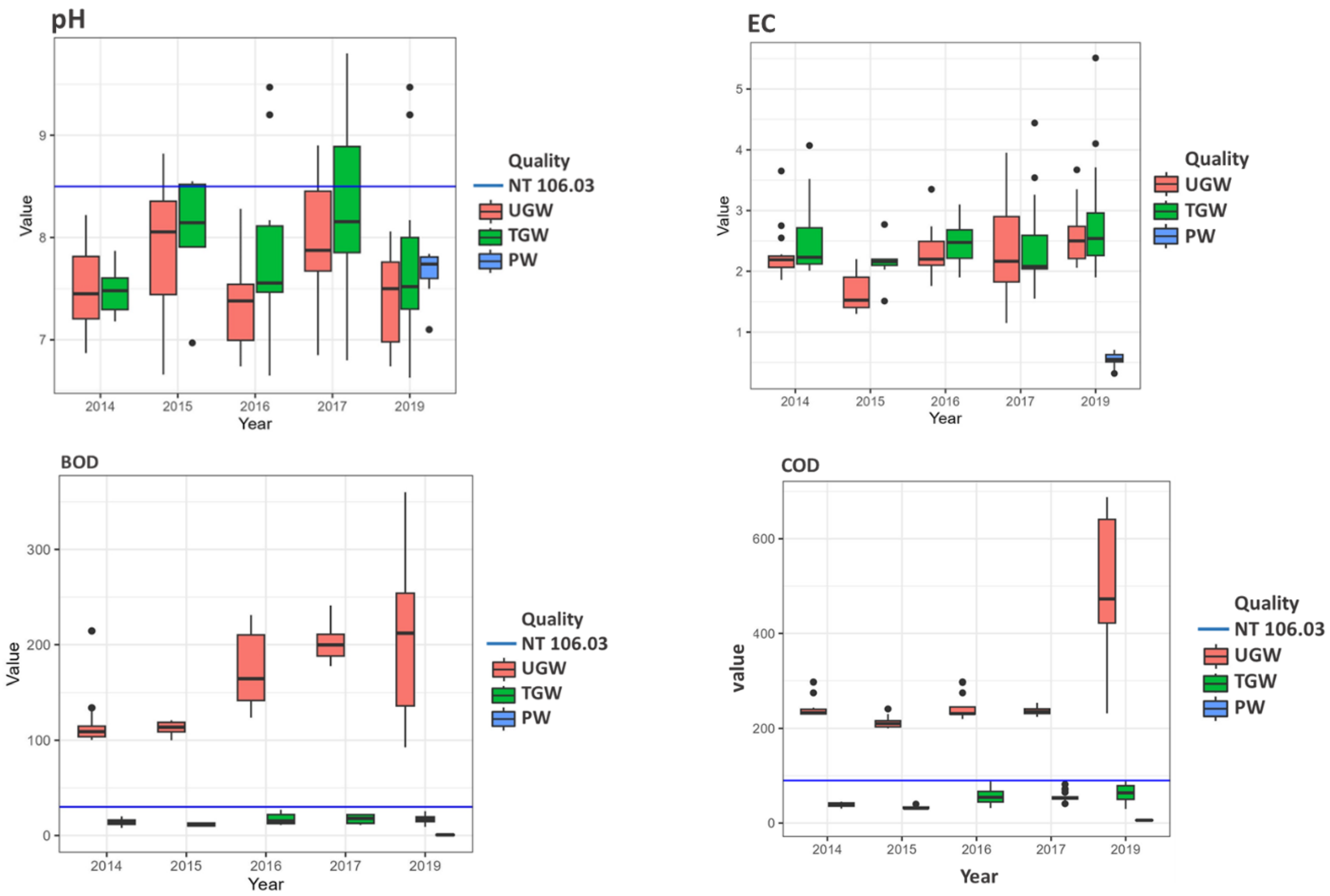 Agronomy 13 00940 g002 Agronomy 13 00940 g002