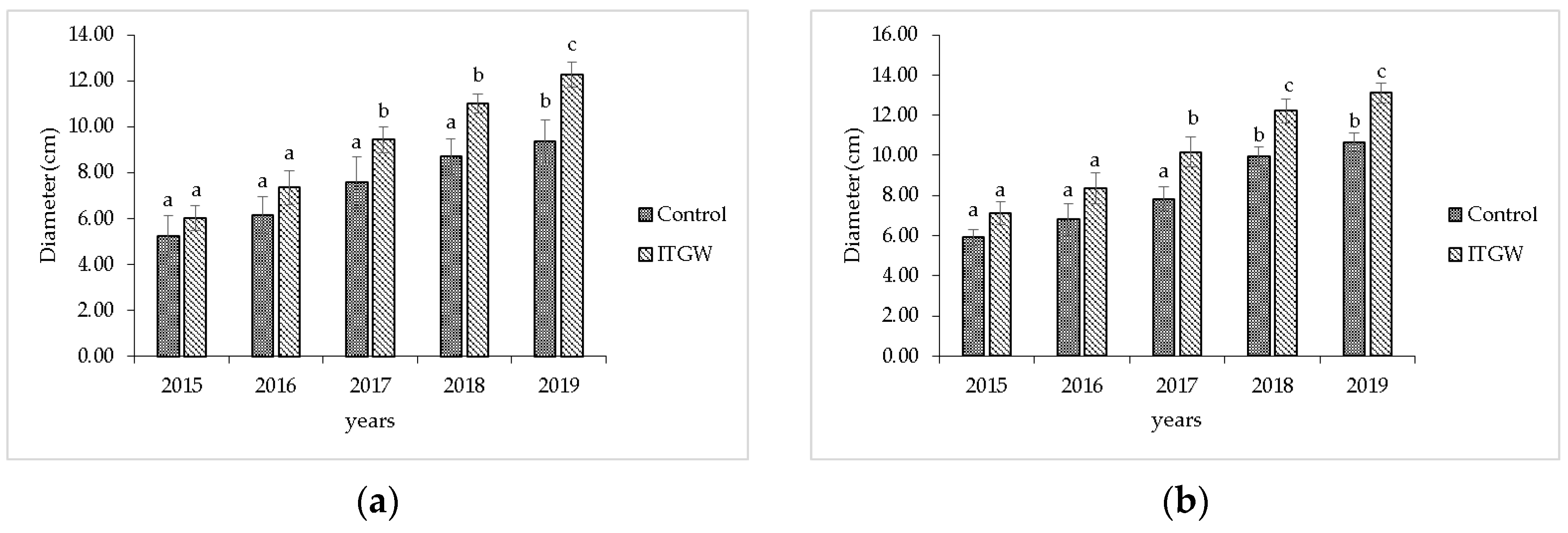 Agronomy 13 00940 g003 Agronomy 13 00940 g003