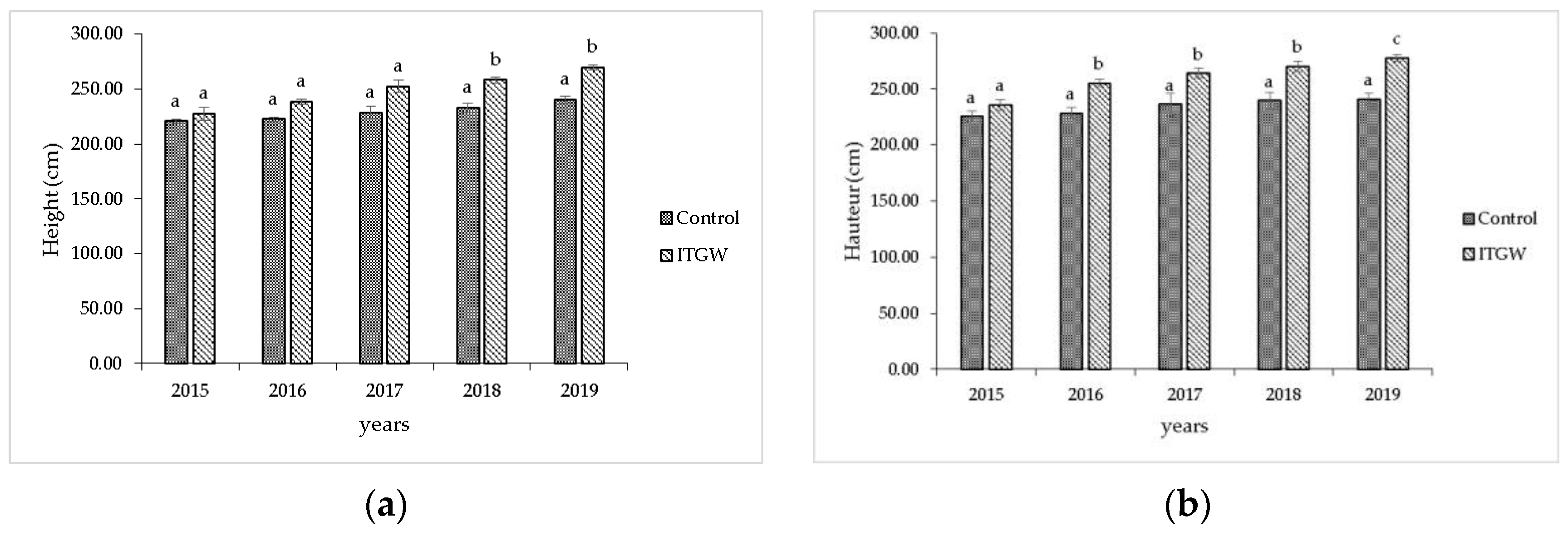 Agronomy 13 00940 g004 Agronomy 13 00940 g004
