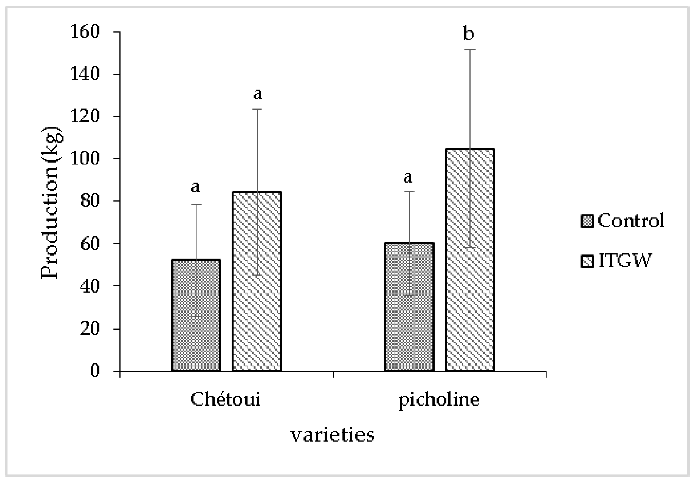 Agronomy 13 00940 g005 Agronomy 13 00940 g005