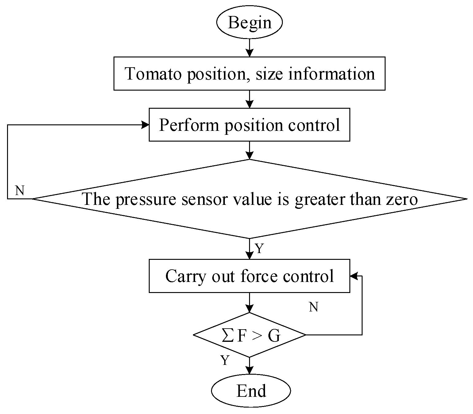 Agronomy 13 00947 g001 Agronomy 13 00947 g001