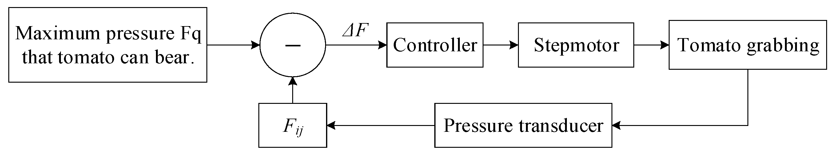 Agronomy 13 00947 g003 Agronomy 13 00947 g003
