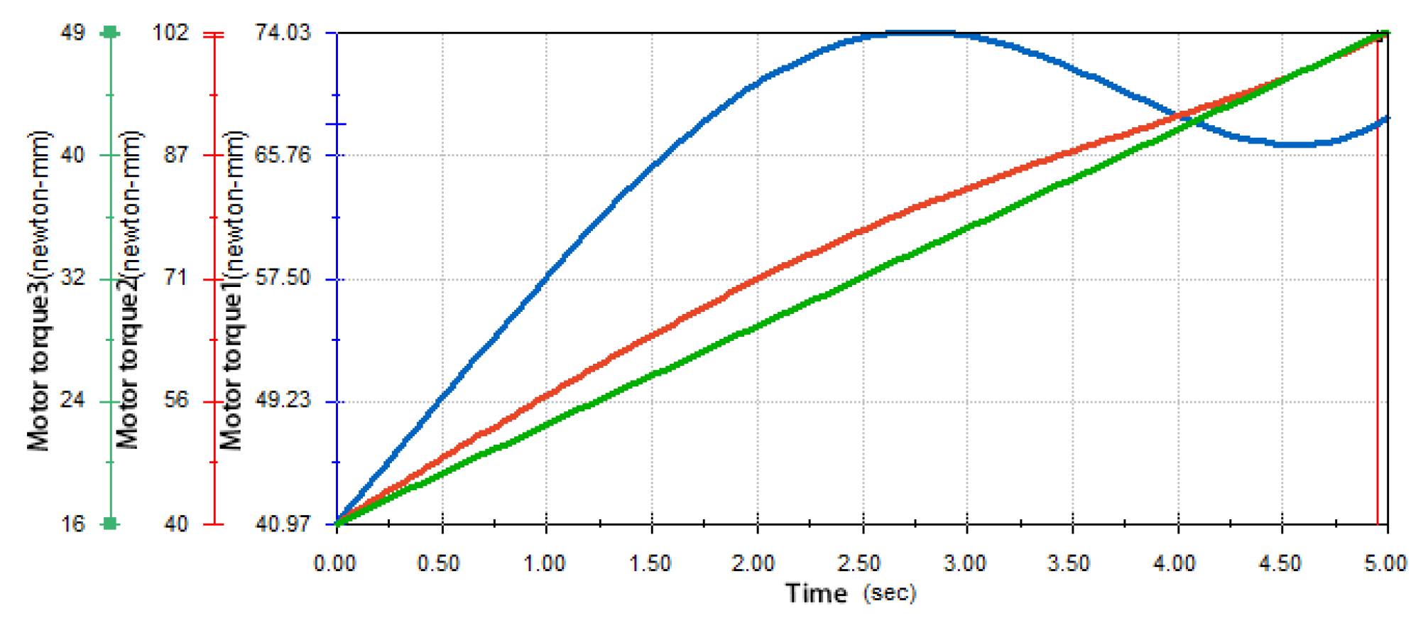 Agronomy 13 00947 g010 Agronomy 13 00947 g010