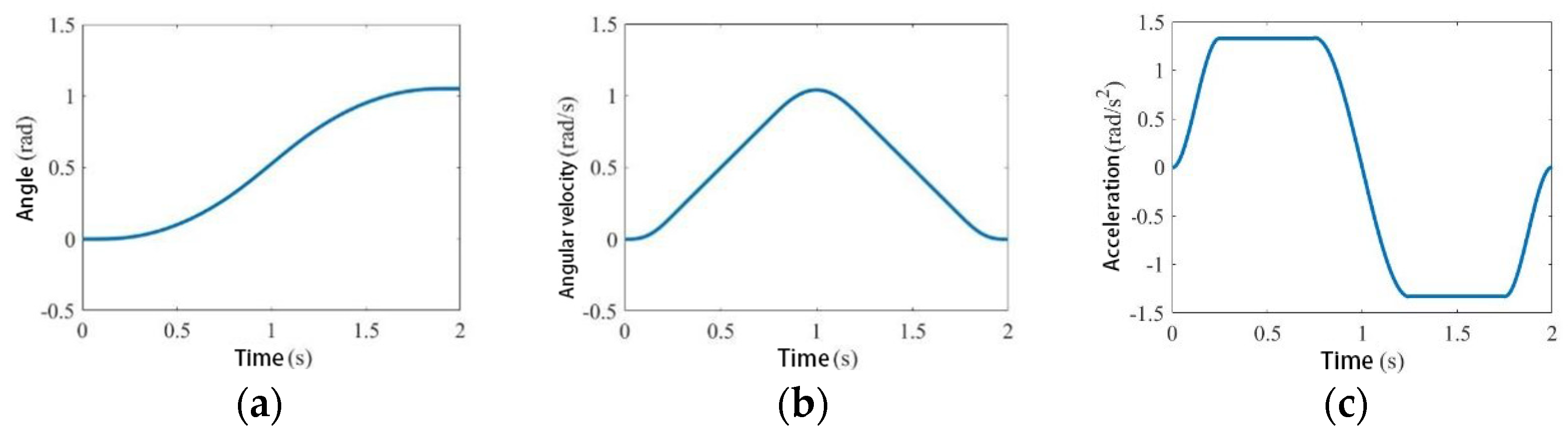 Agronomy 13 00947 g016 Agronomy 13 00947 g016