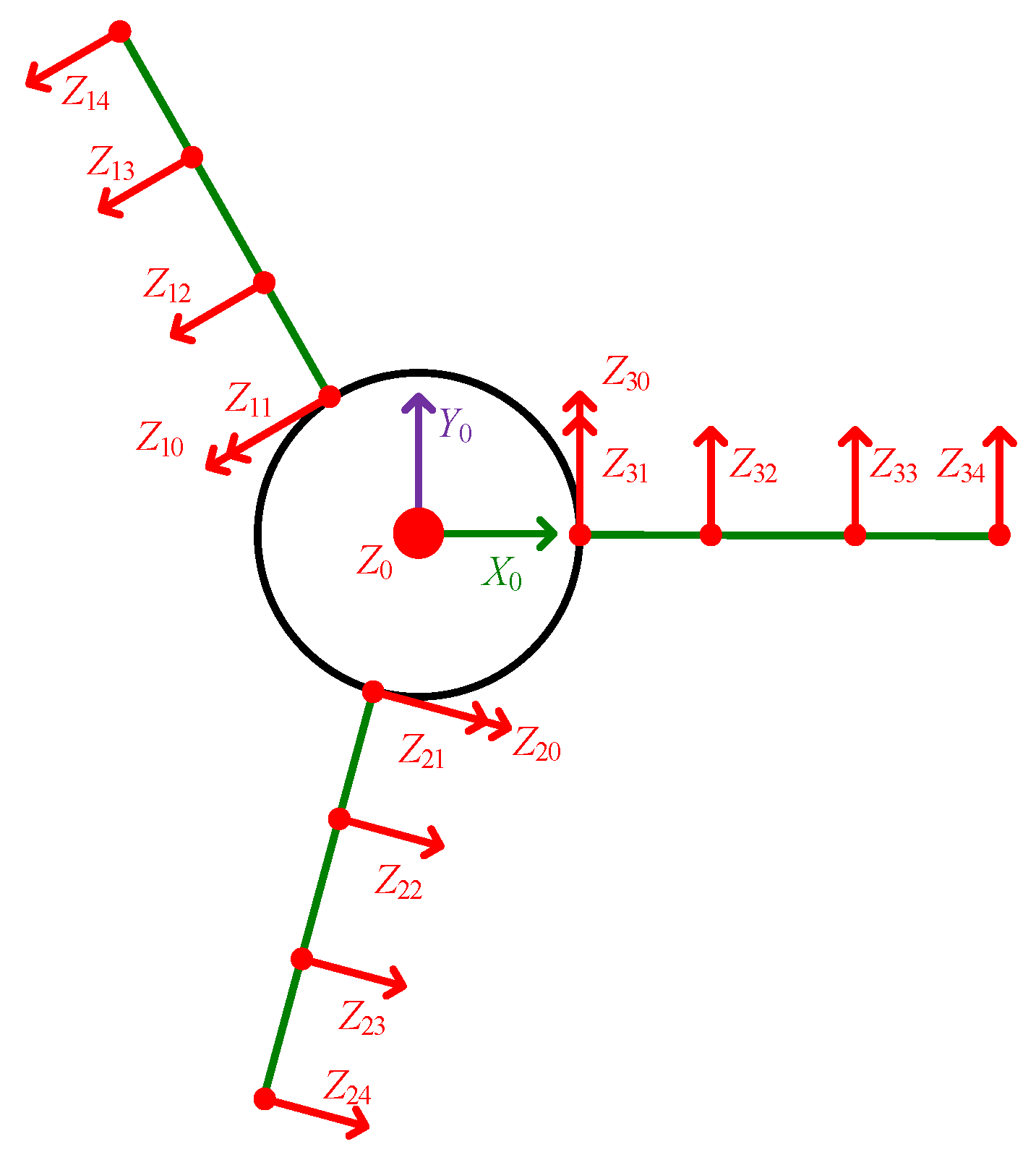 Agronomy 13 00947 g018 Agronomy 13 00947 g018