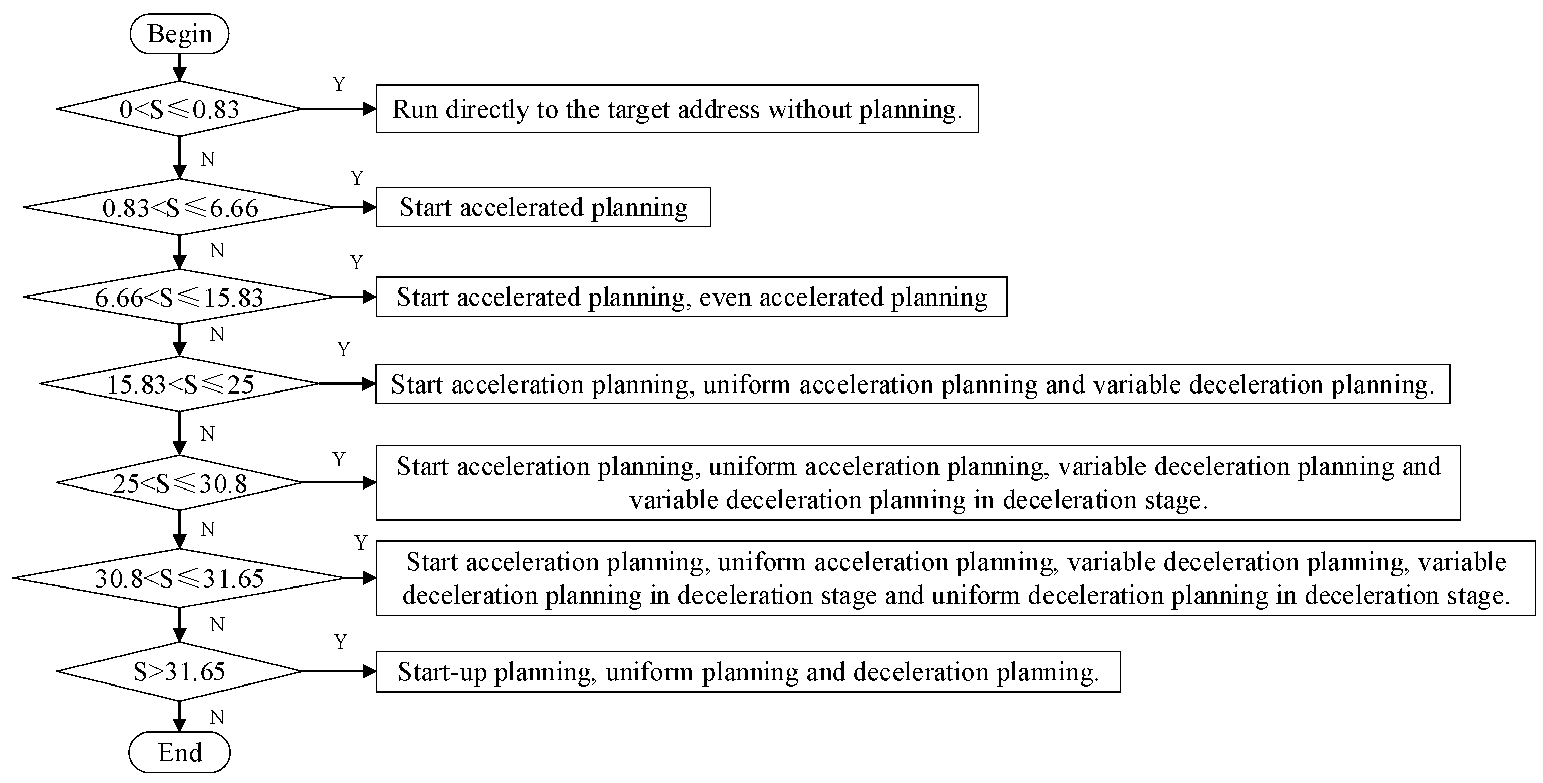 Agronomy 13 00947 g022 Agronomy 13 00947 g022