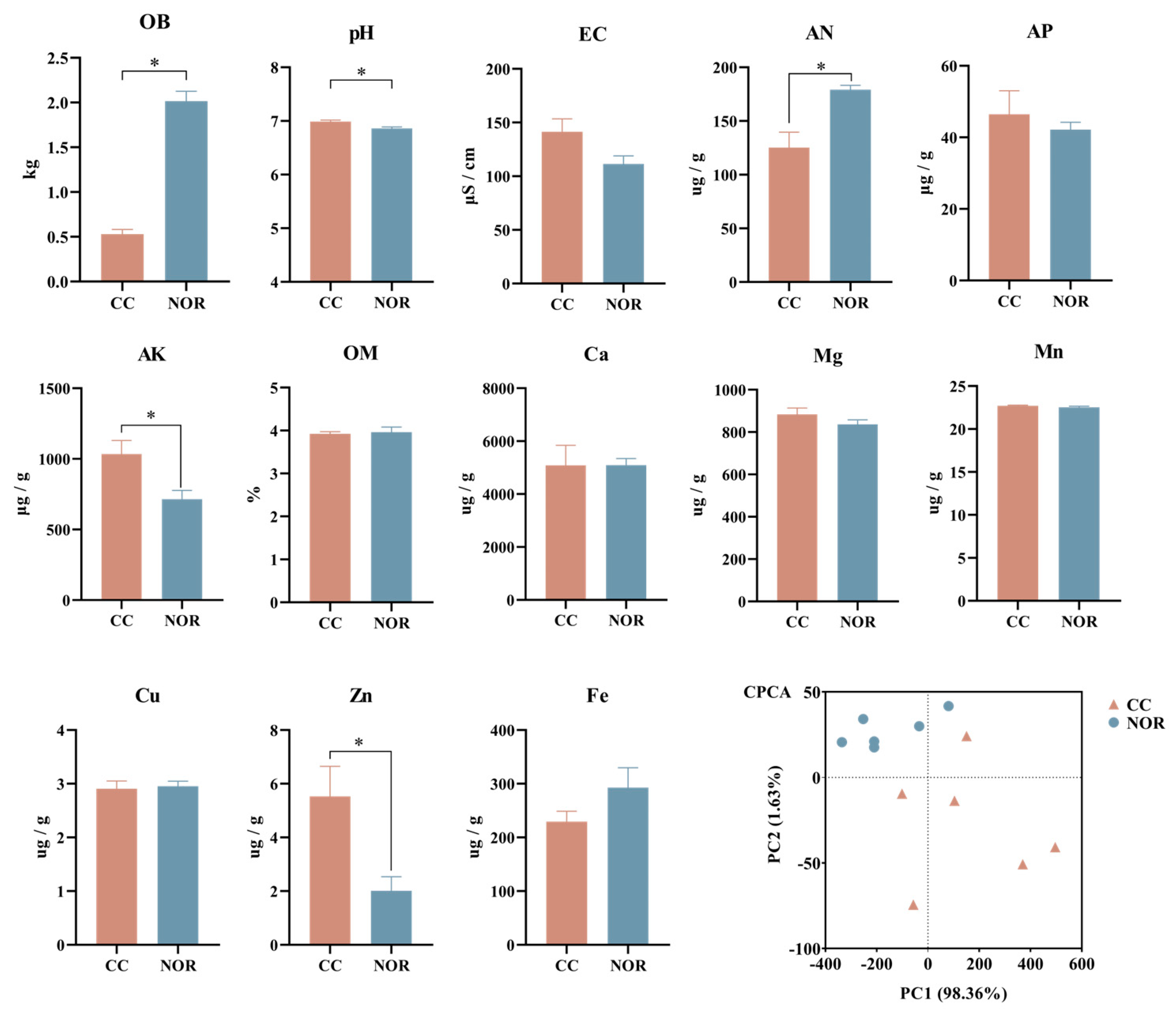 Agronomy 13 00964 g001 Agronomy 13 00964 g001