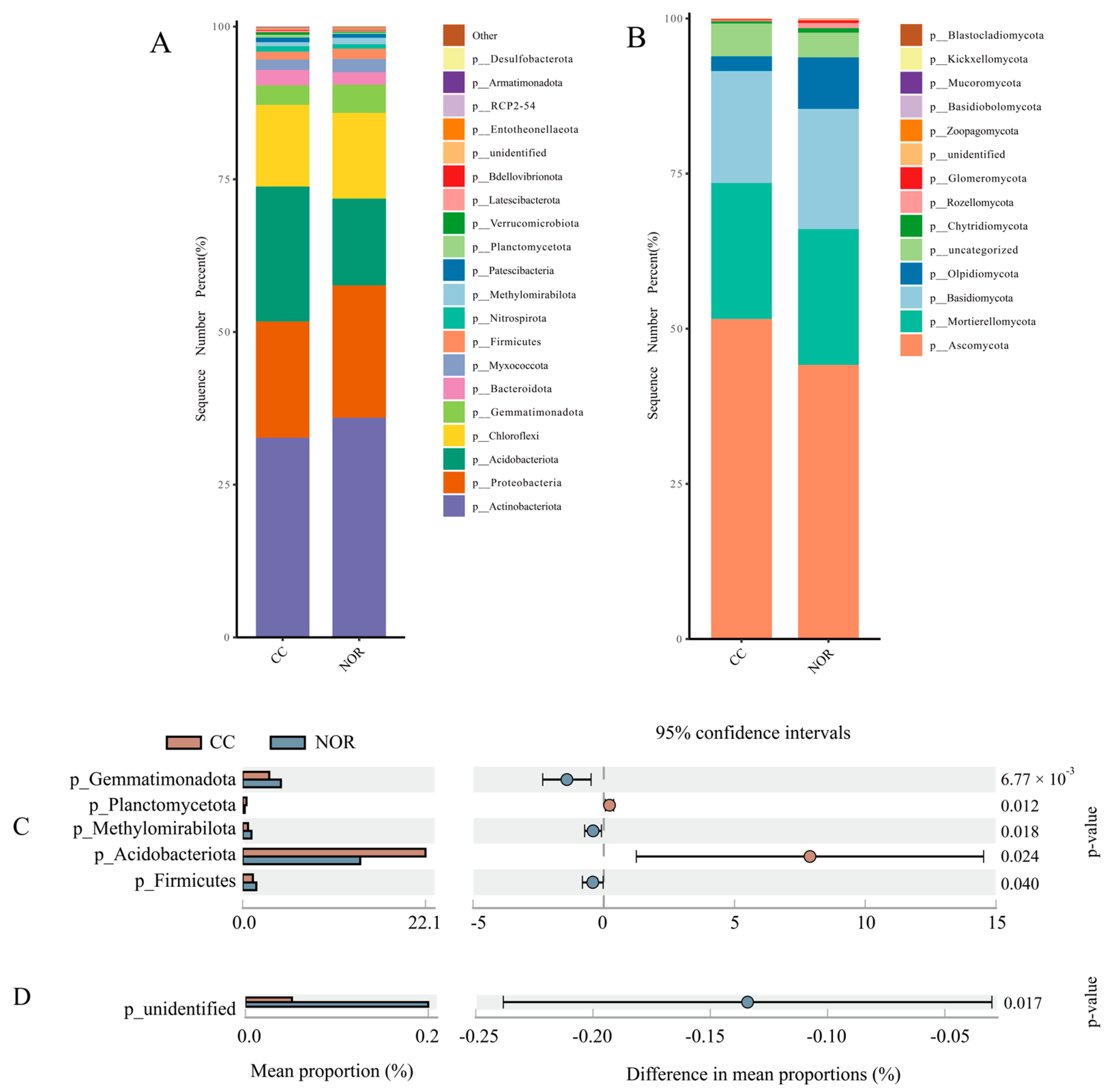 Agronomy 13 00964 g002 Agronomy 13 00964 g002