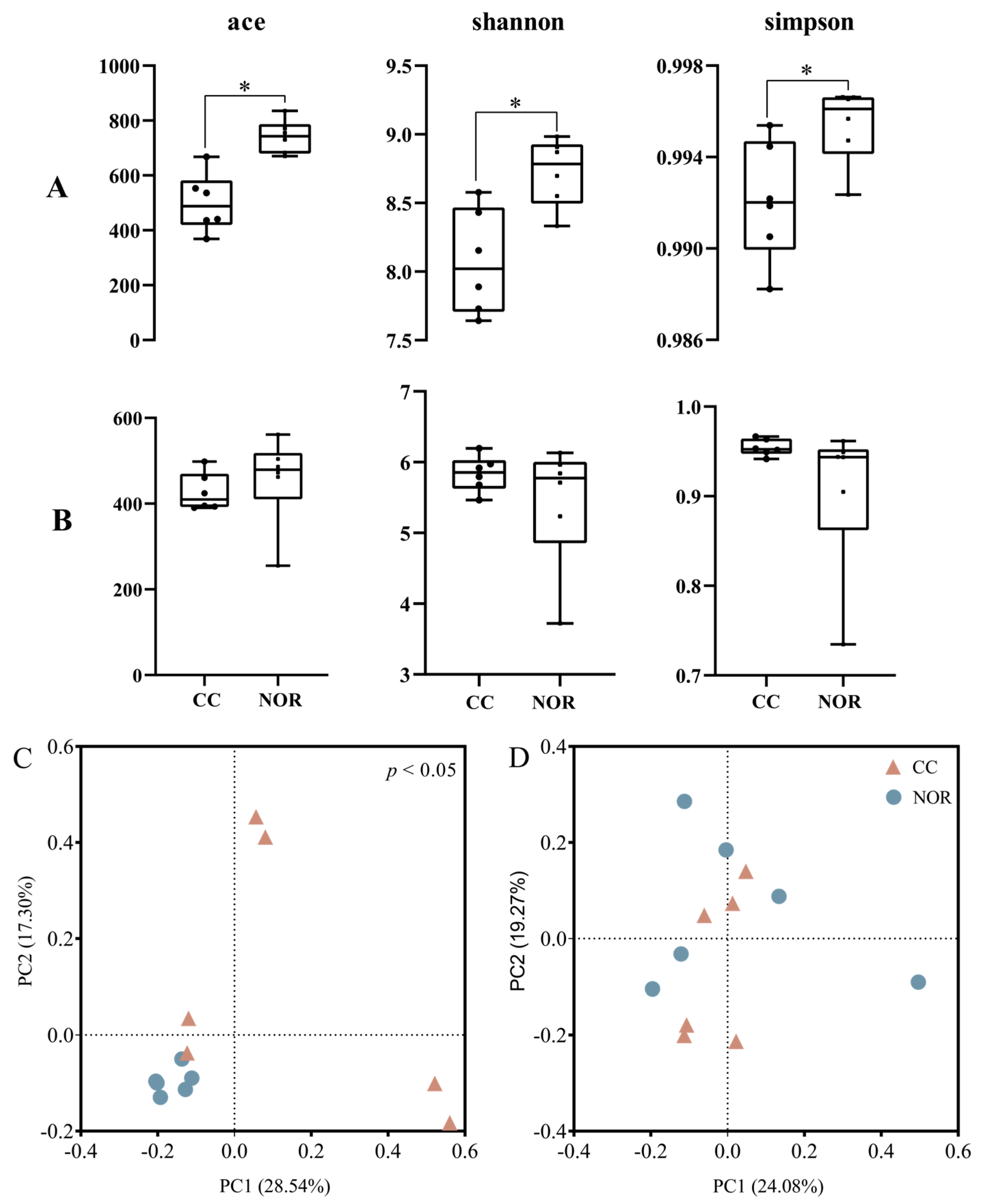 Agronomy 13 00964 g003 Agronomy 13 00964 g003