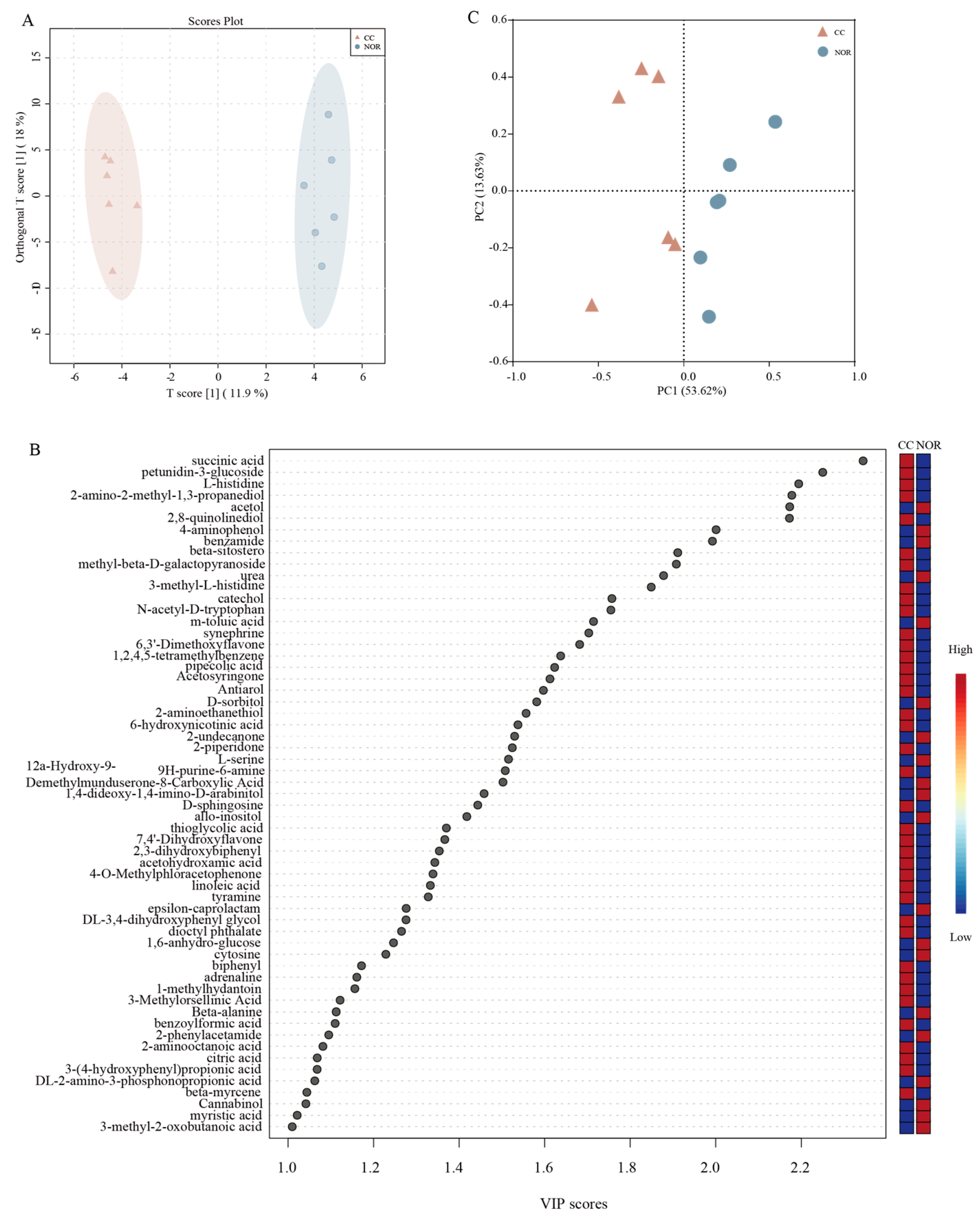 Agronomy 13 00964 g005 Agronomy 13 00964 g005
