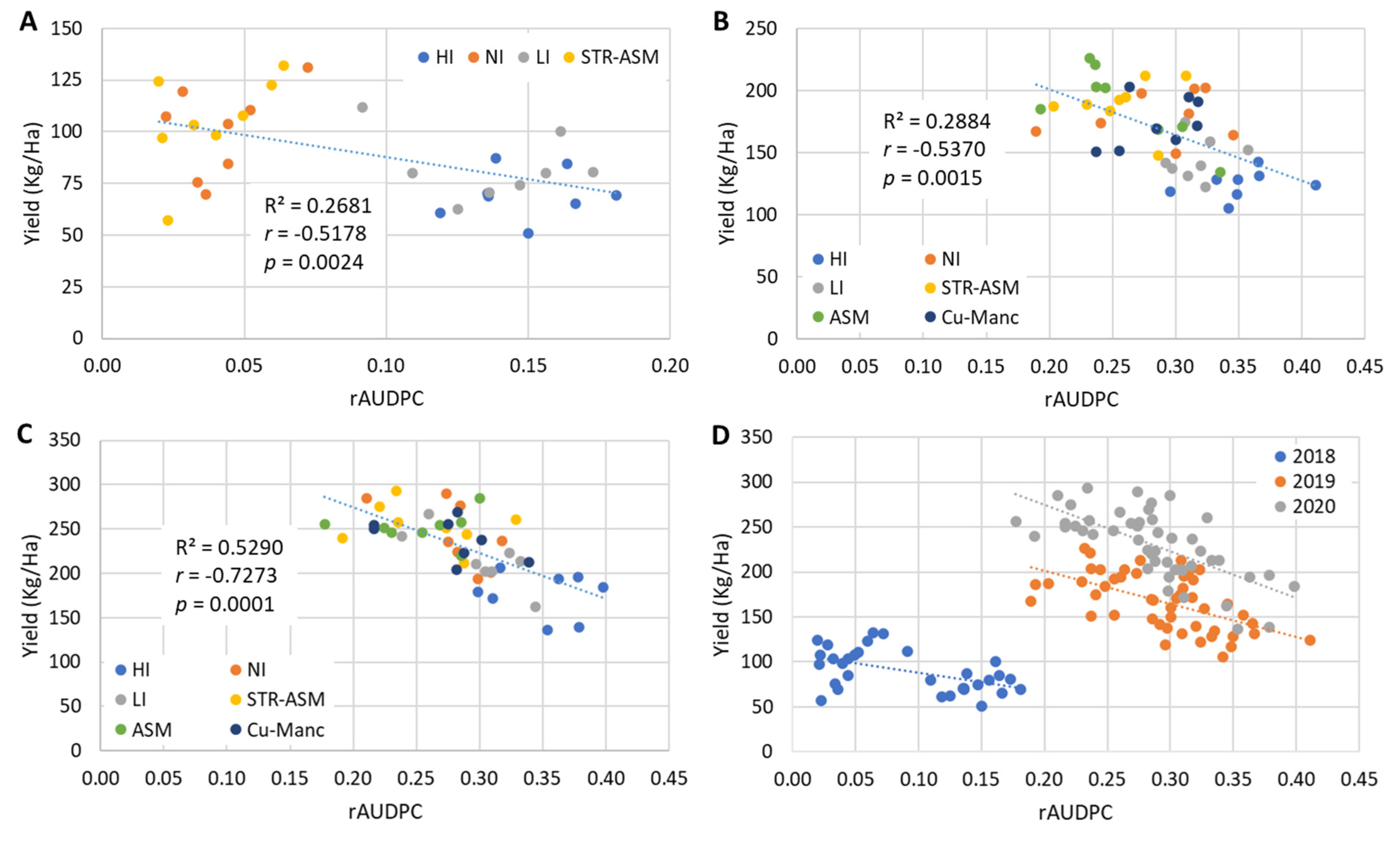 Agronomy 13 00972 g003