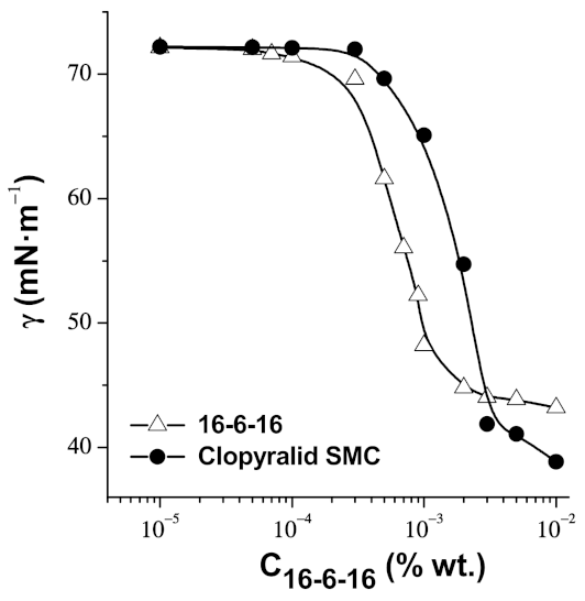 Agronomy 13 00973 g002