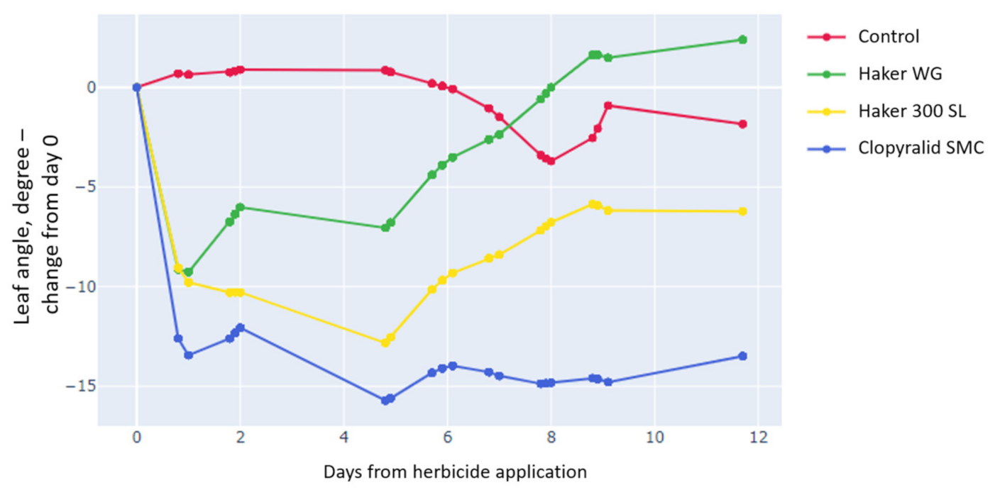 Agronomy 13 00973 g005