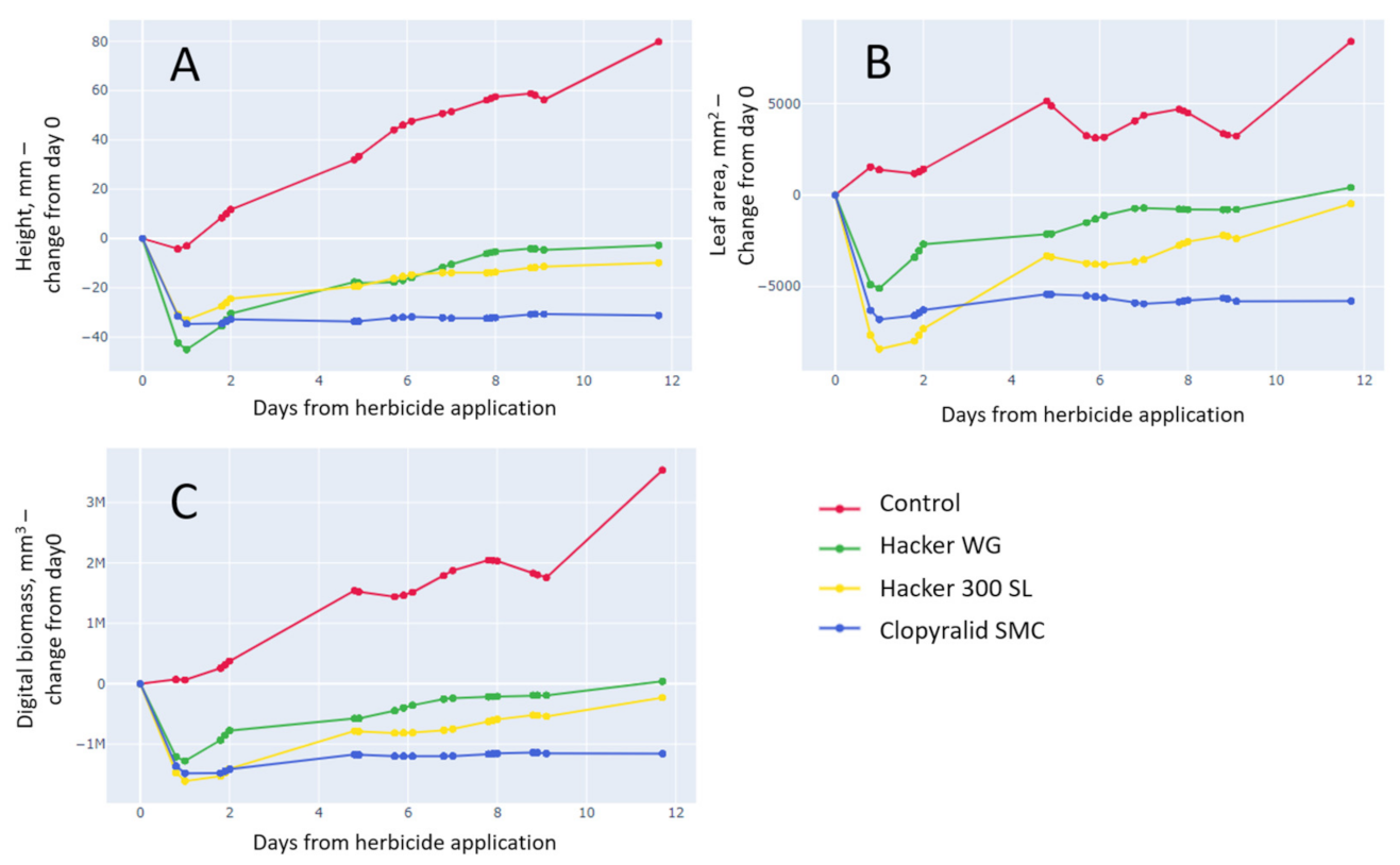 Agronomy 13 00973 g006