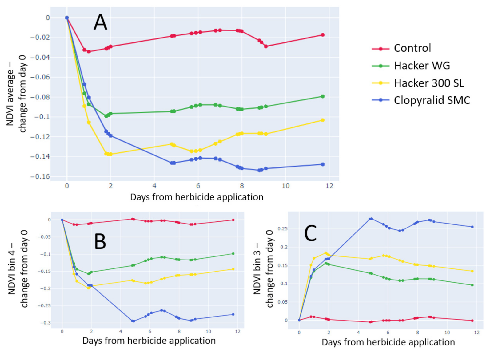 Agronomy 13 00973 g007