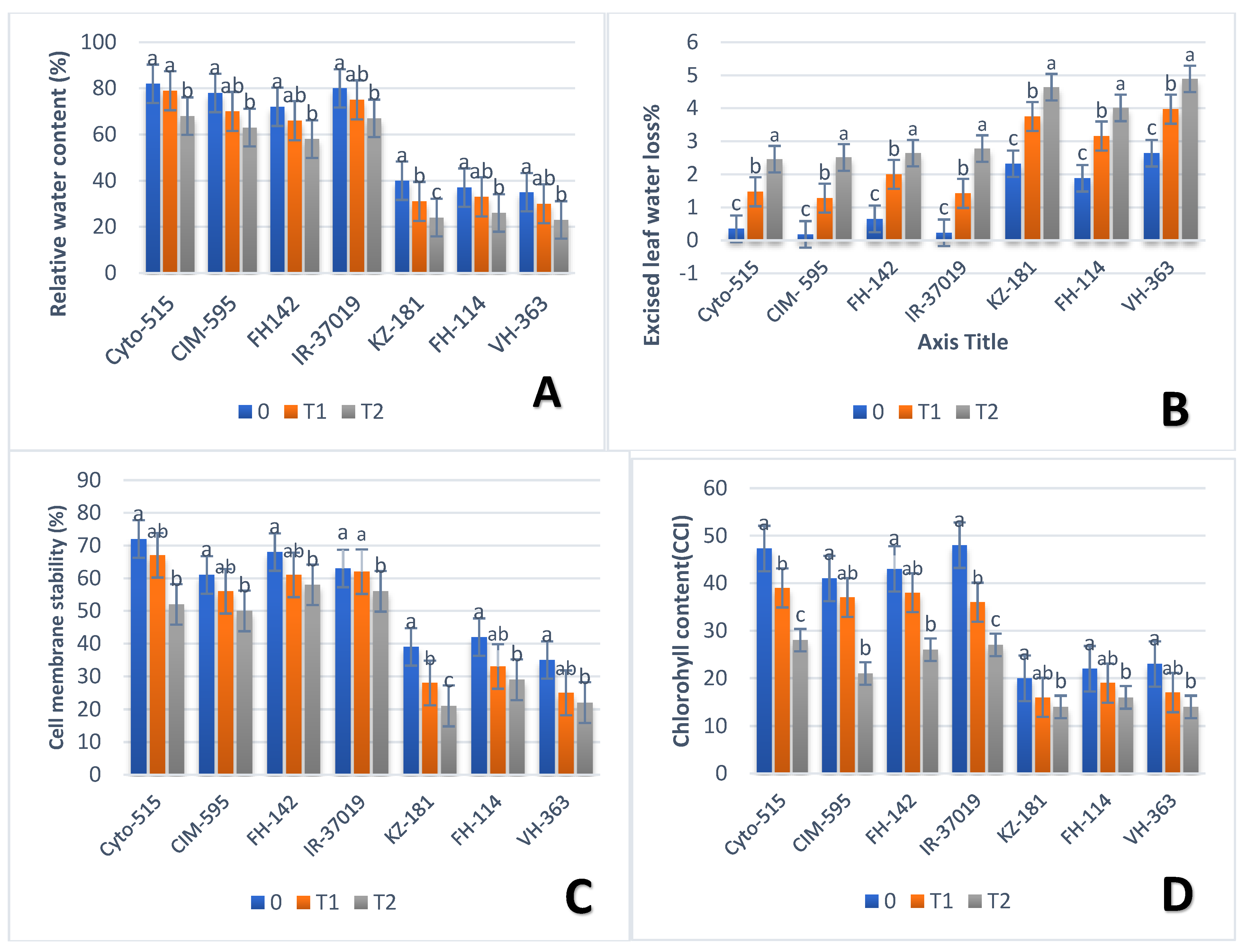 Agronomy 13 00984 g004