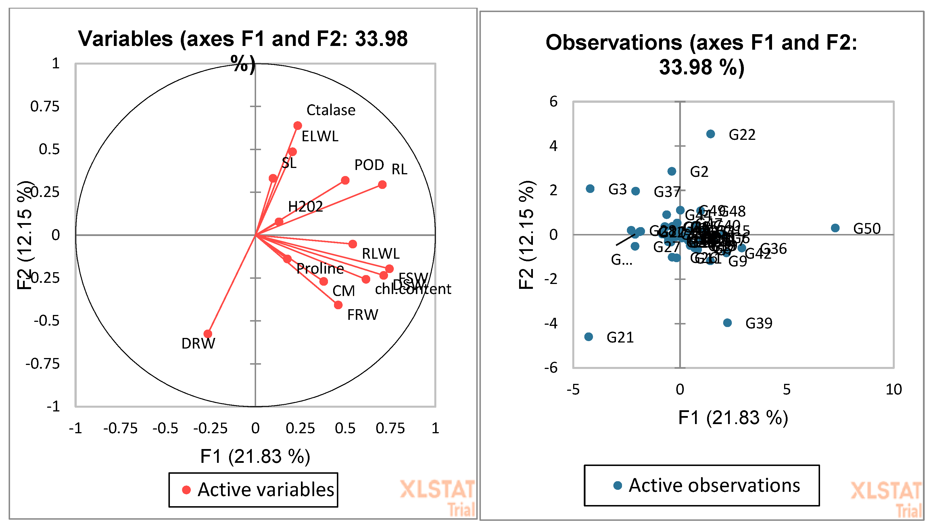 Agronomy 13 00984 g006