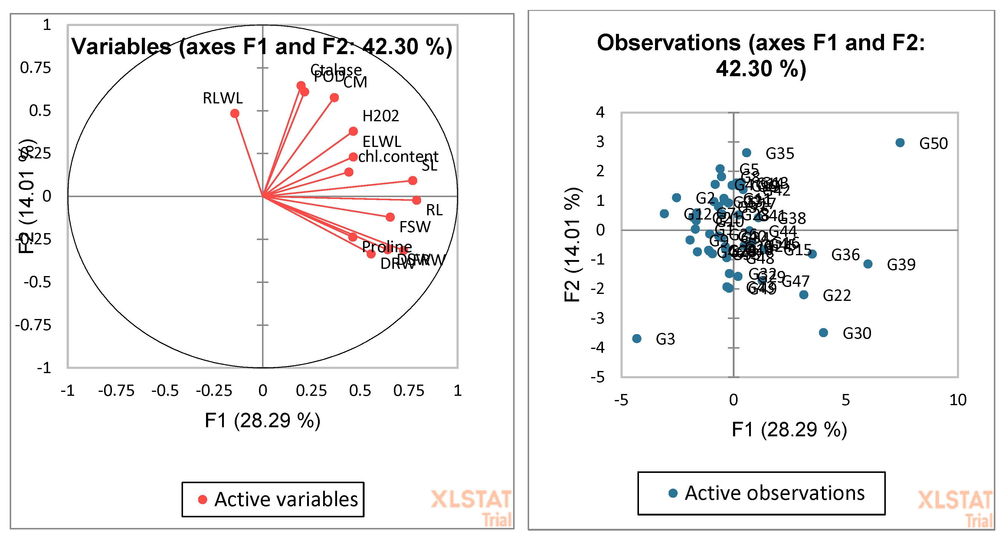 Agronomy 13 00984 g007