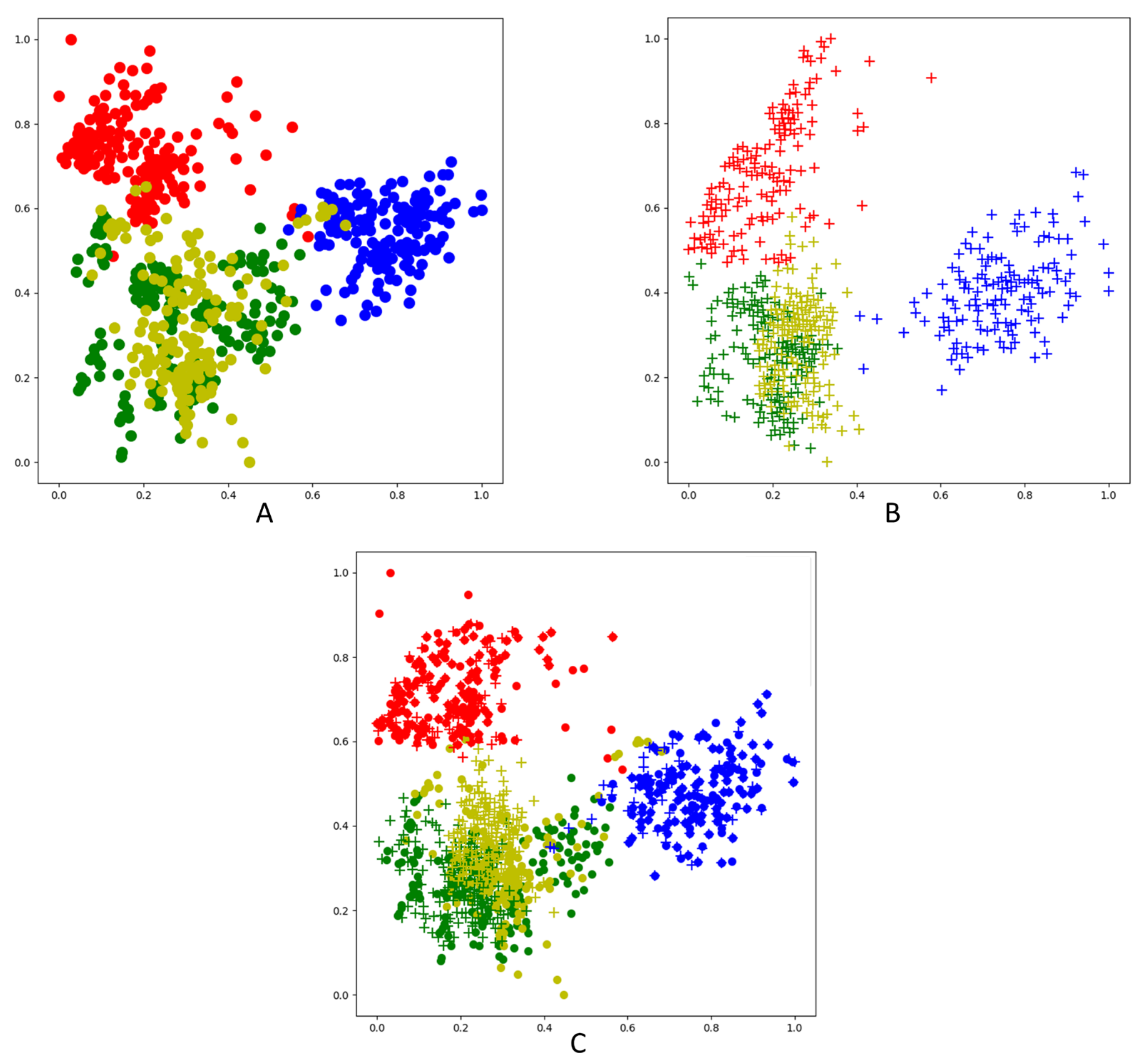 Agronomy 13 00988 g006 Agronomy 13 00988 g006