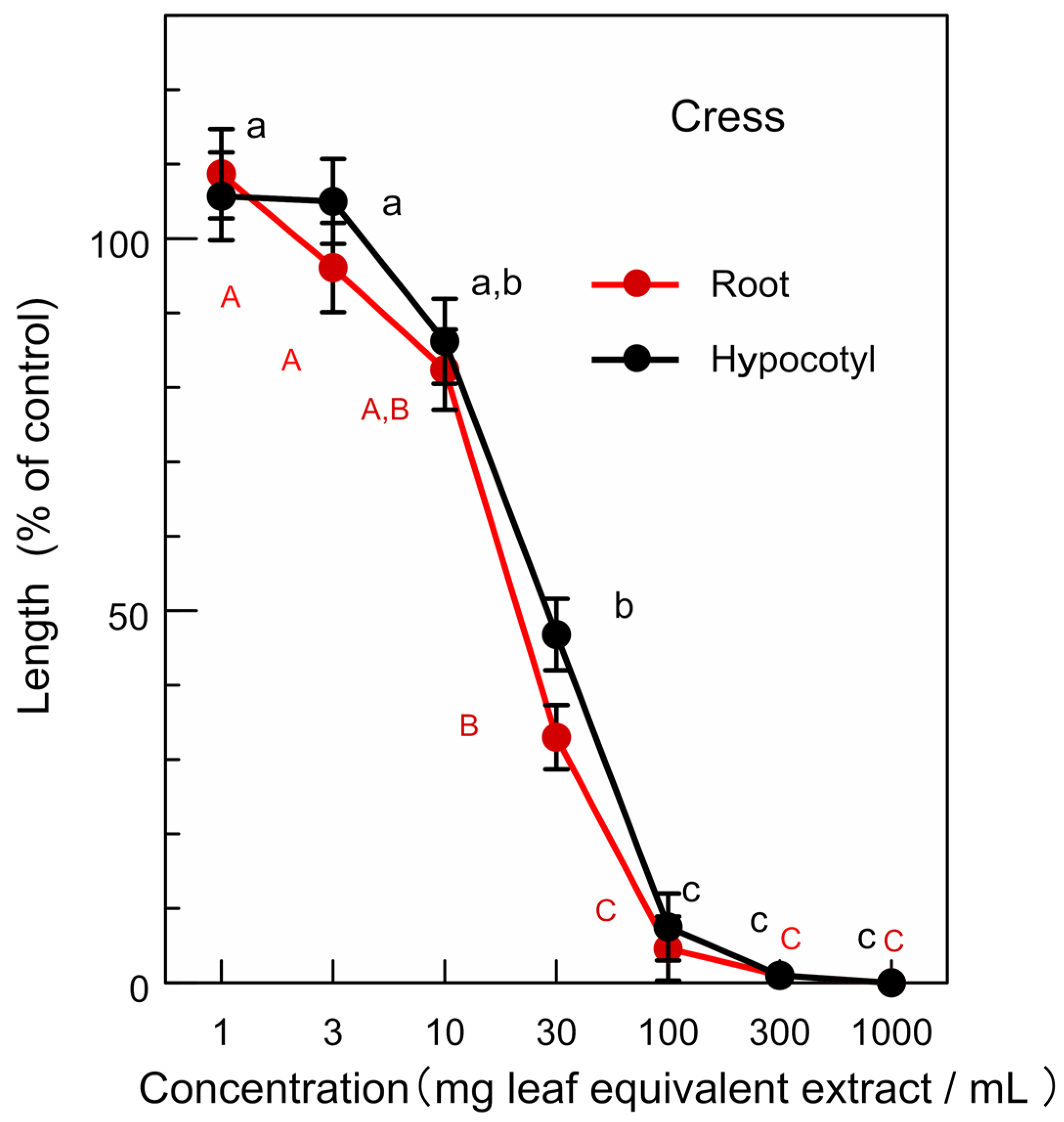 Agronomy 13 01017 g003 Agronomy 13 01017 g003