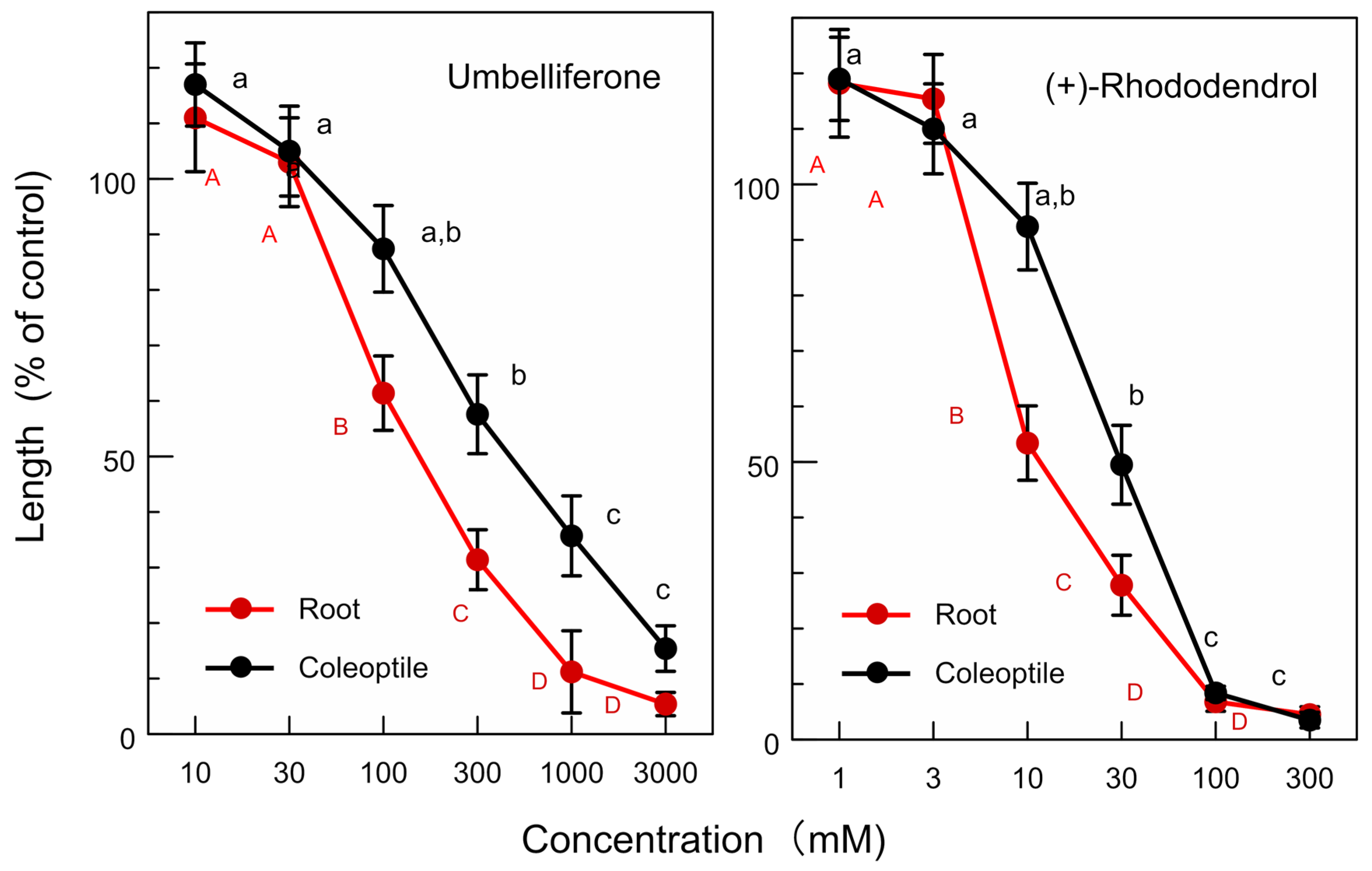 Agronomy 13 01017 g005 Agronomy 13 01017 g005