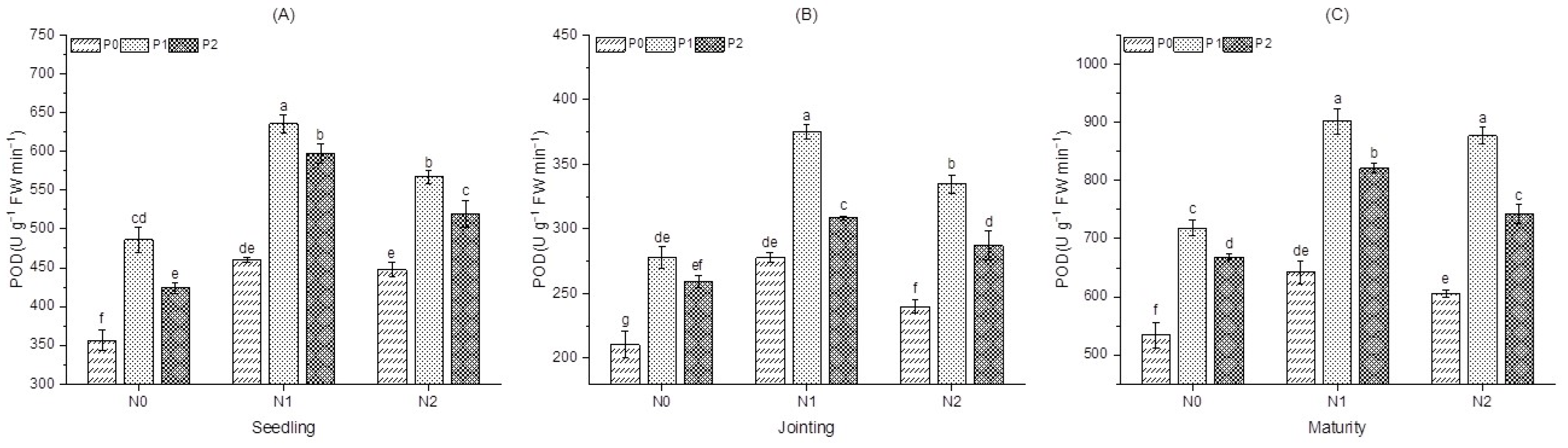 Agronomy 13 01020 g002 Agronomy 13 01020 g002
