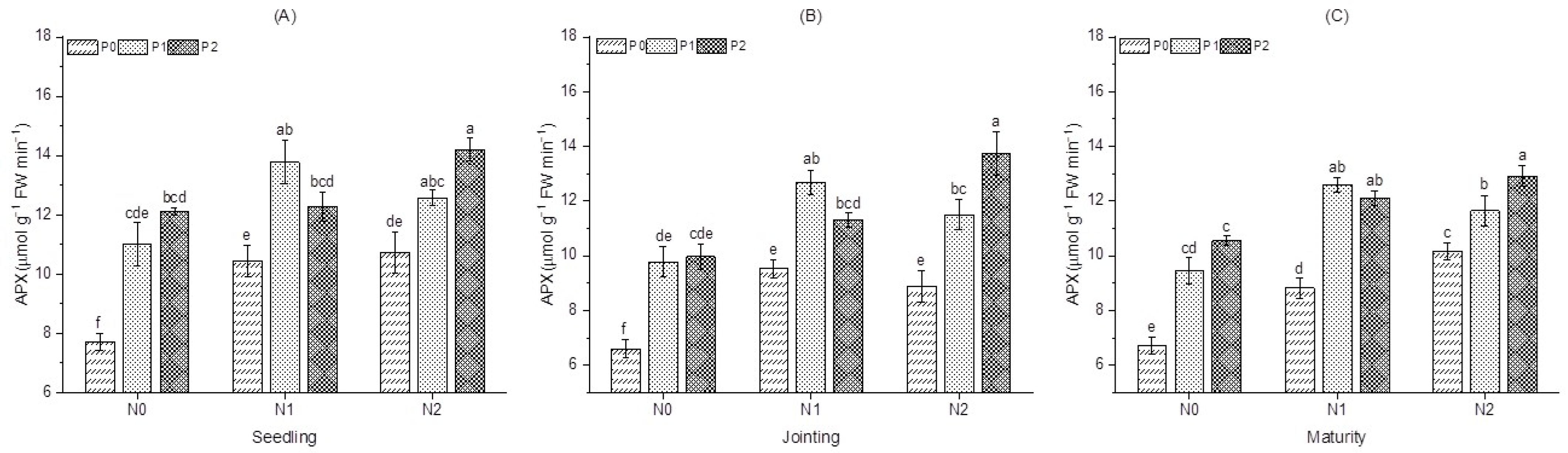 Agronomy 13 01020 g004 Agronomy 13 01020 g004