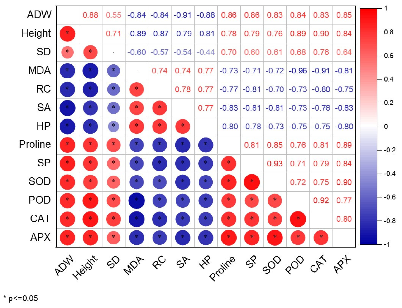 Agronomy 13 01020 g005 Agronomy 13 01020 g005