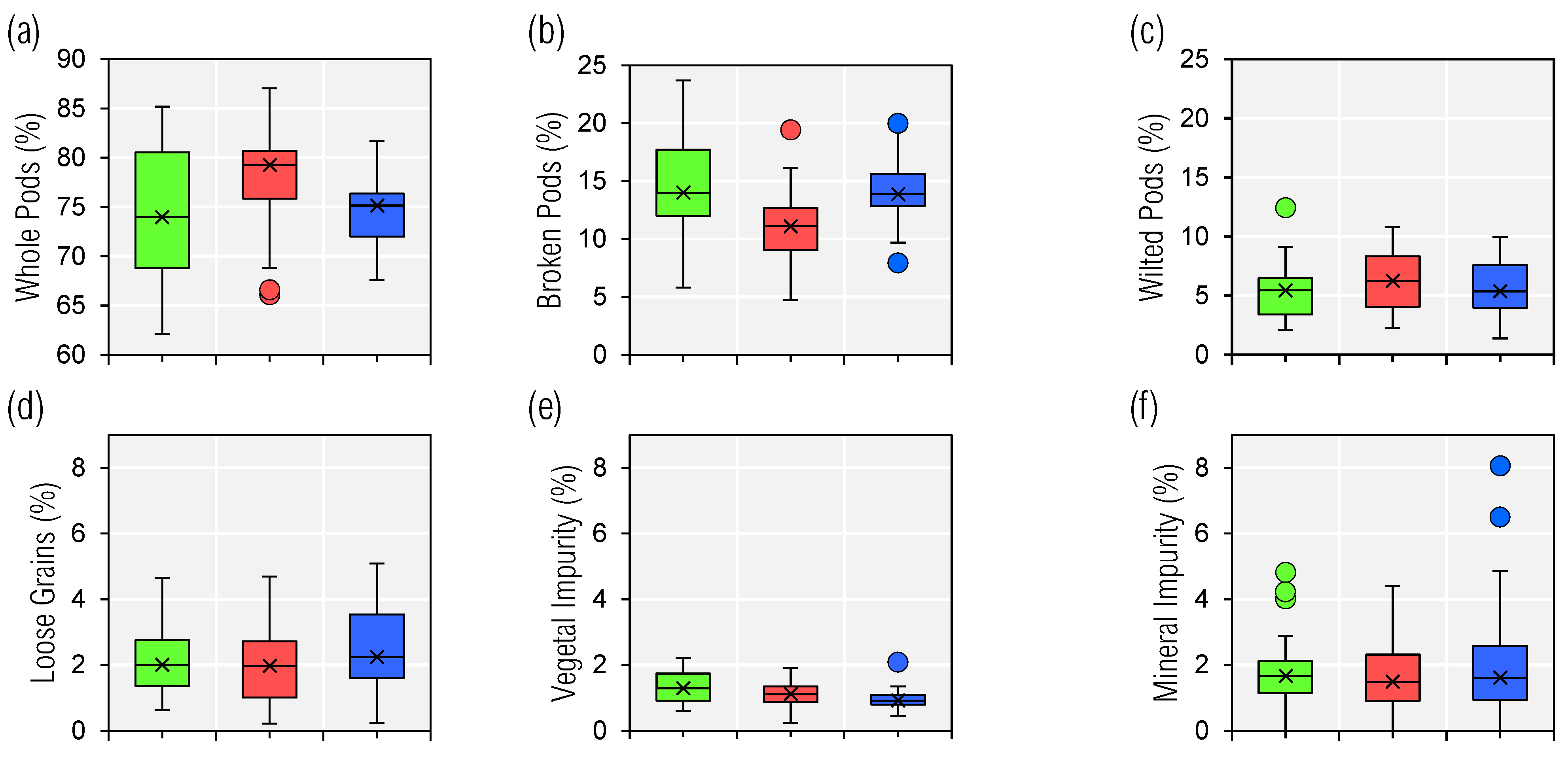 Agronomy 13 01024 g002a