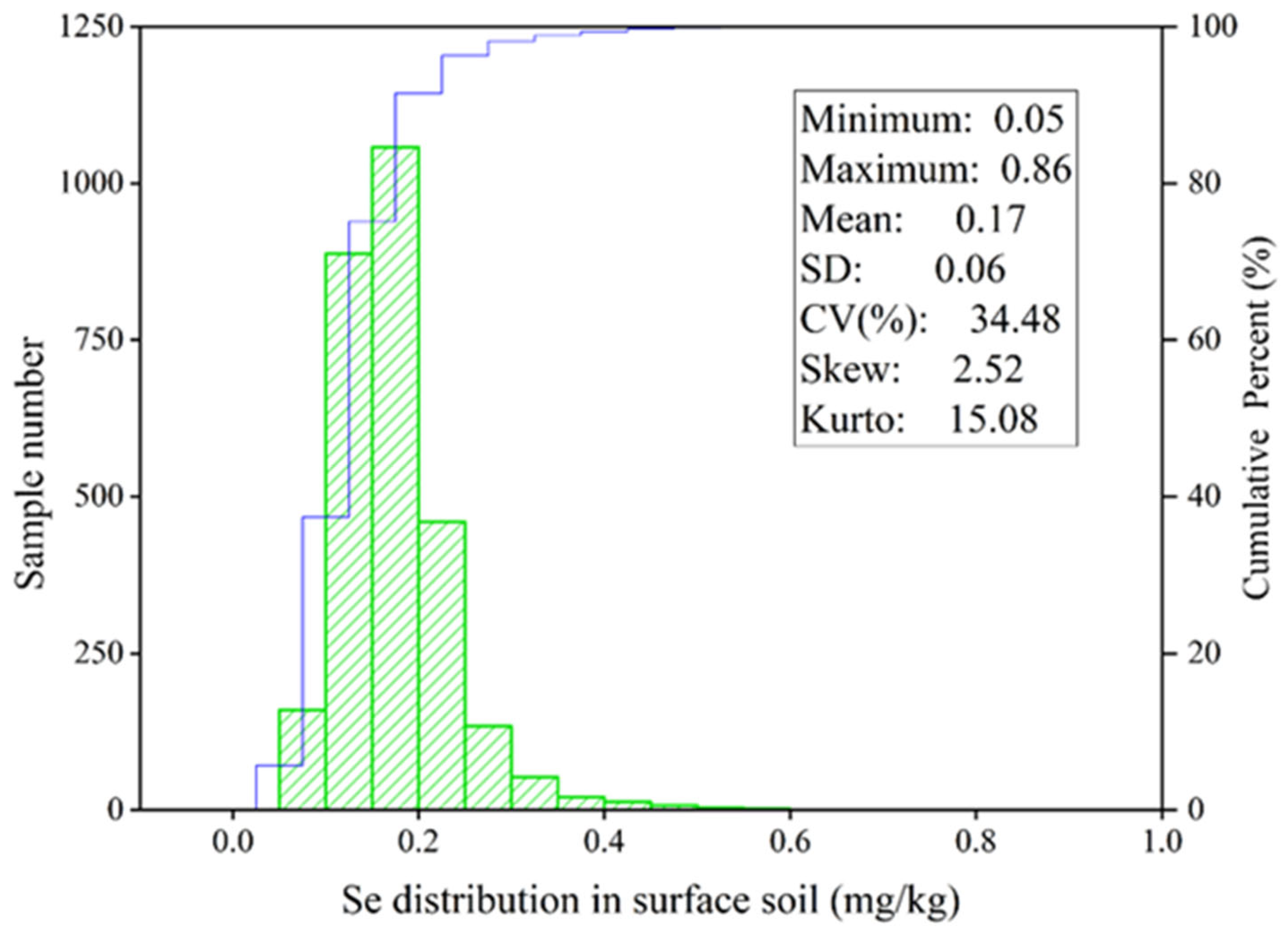 Agronomy 13 01031 g002 Agronomy 13 01031 g002