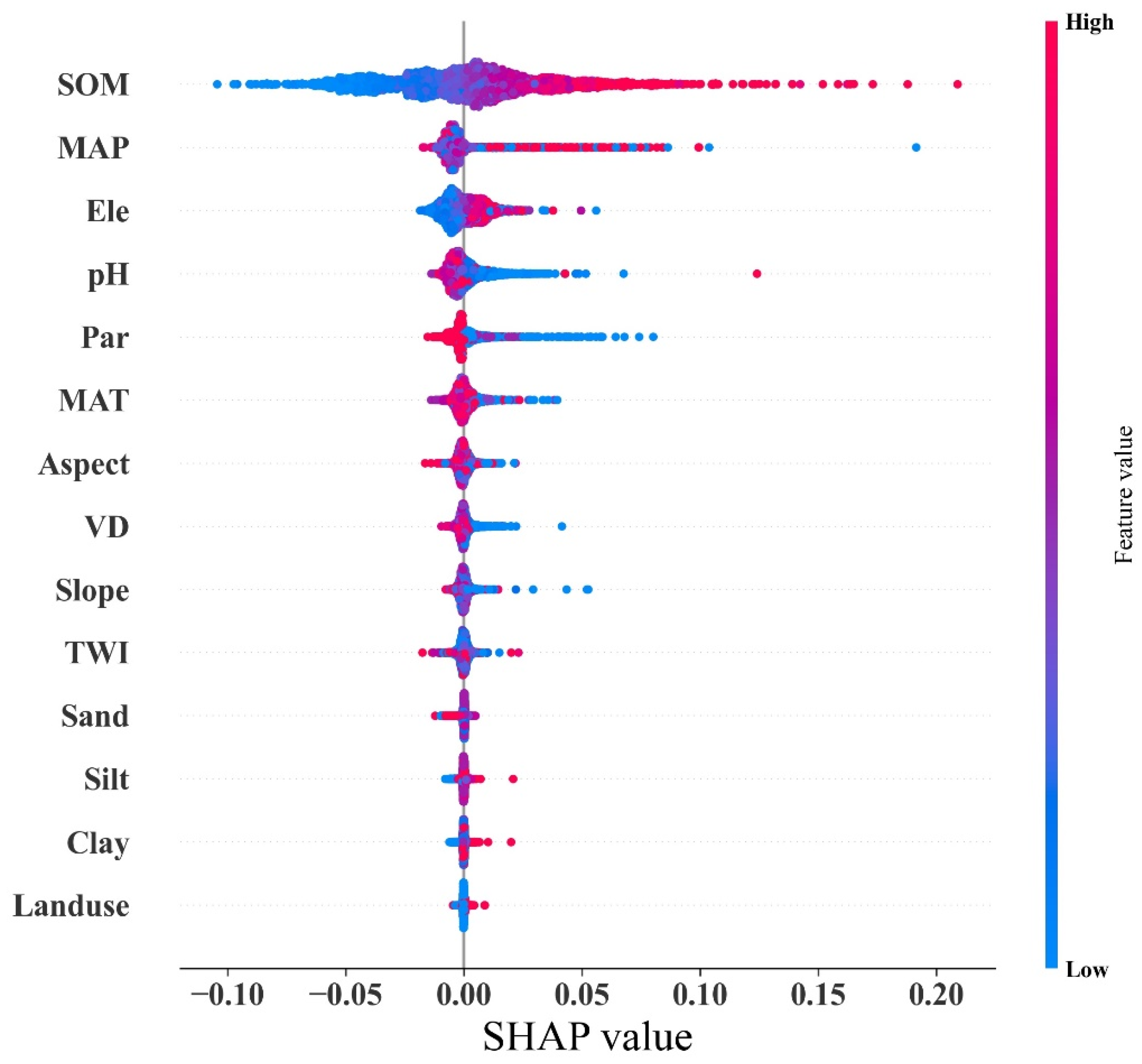 Agronomy 13 01031 g006 Agronomy 13 01031 g006