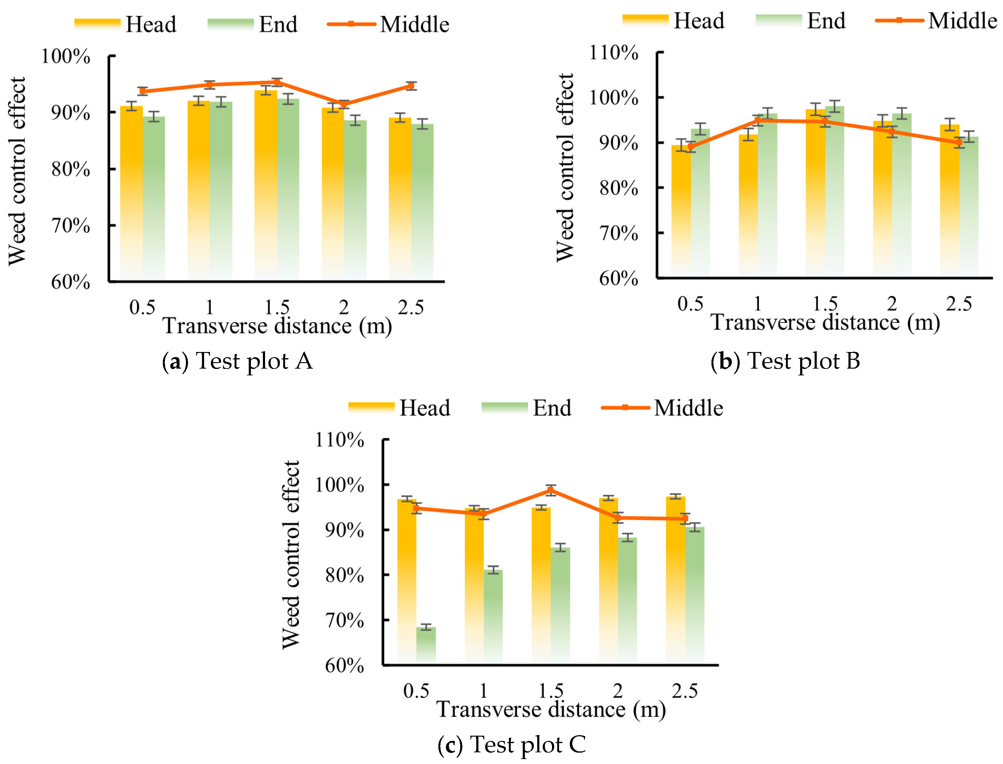 Agronomy 13 01034 g007