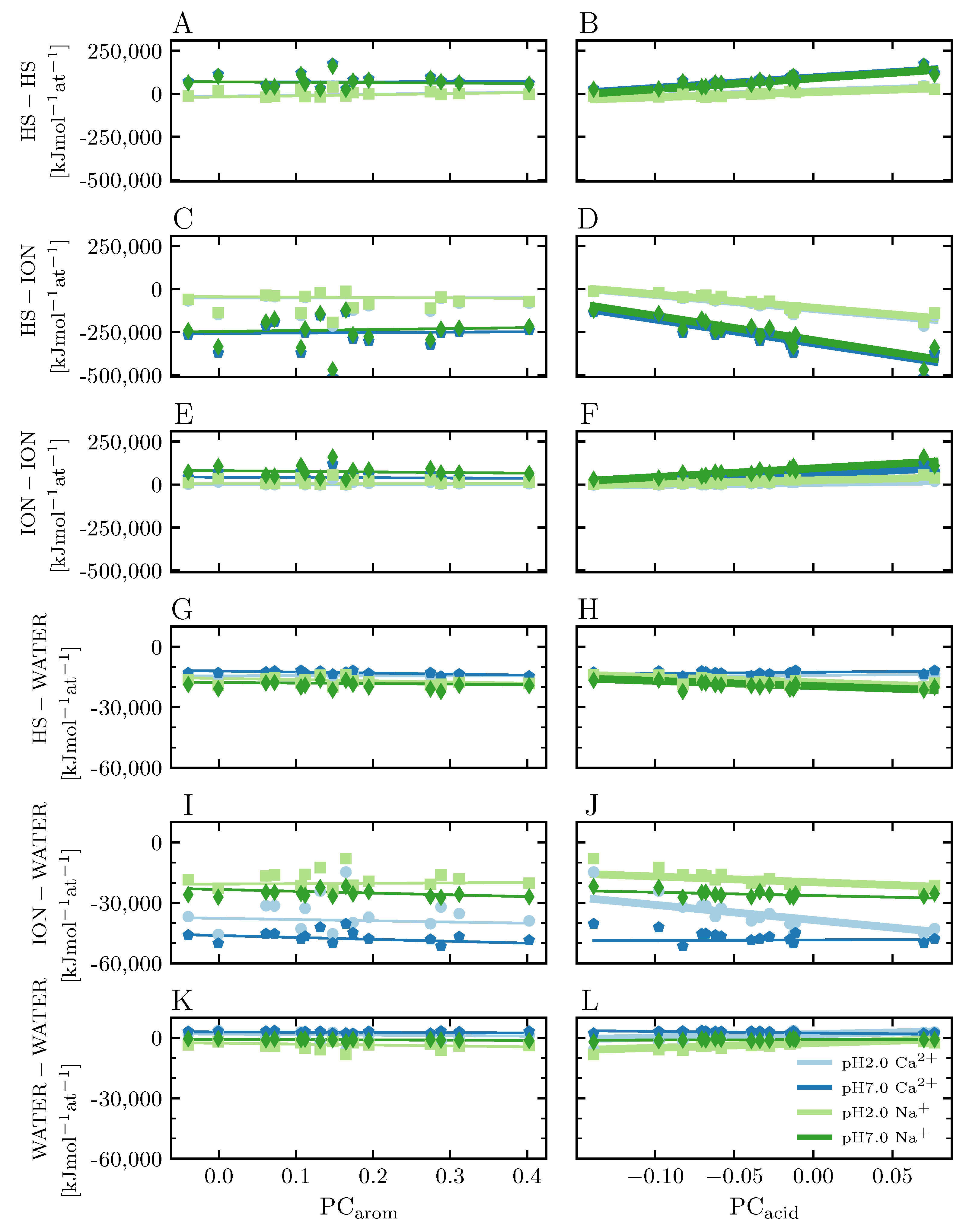 Agronomy 13 01044 g003